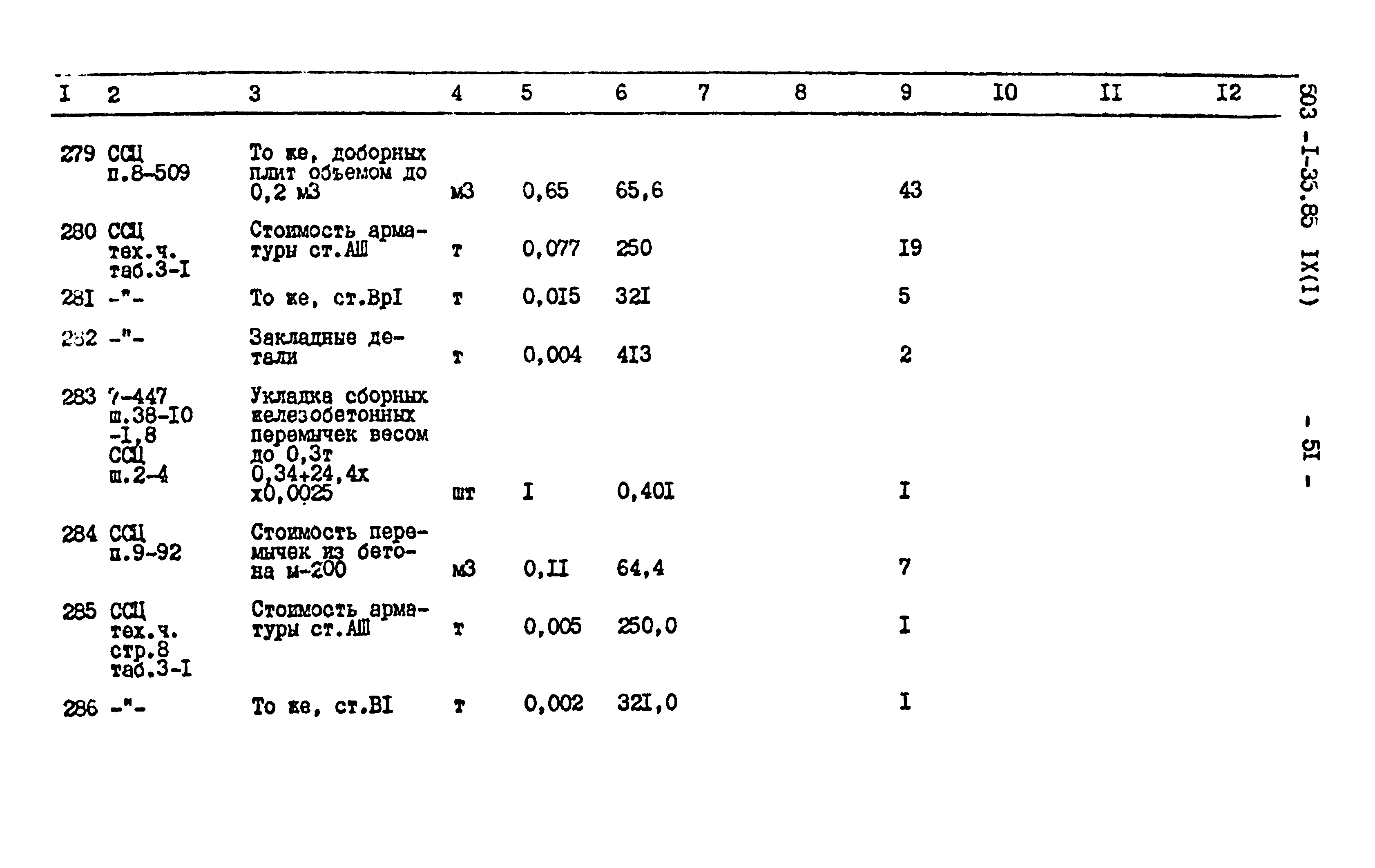 Типовой проект 503-1-35.85