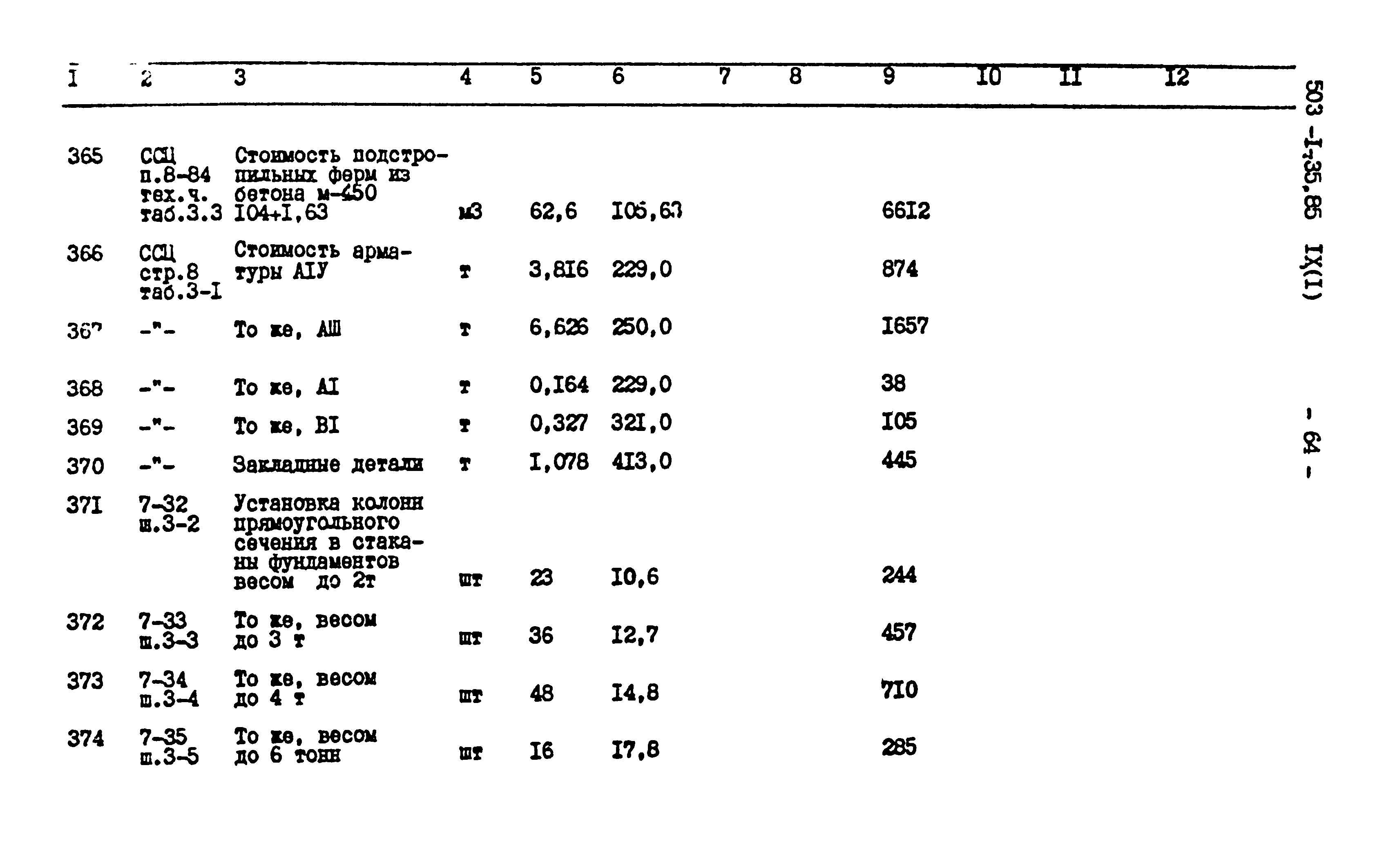 Типовой проект 503-1-35.85