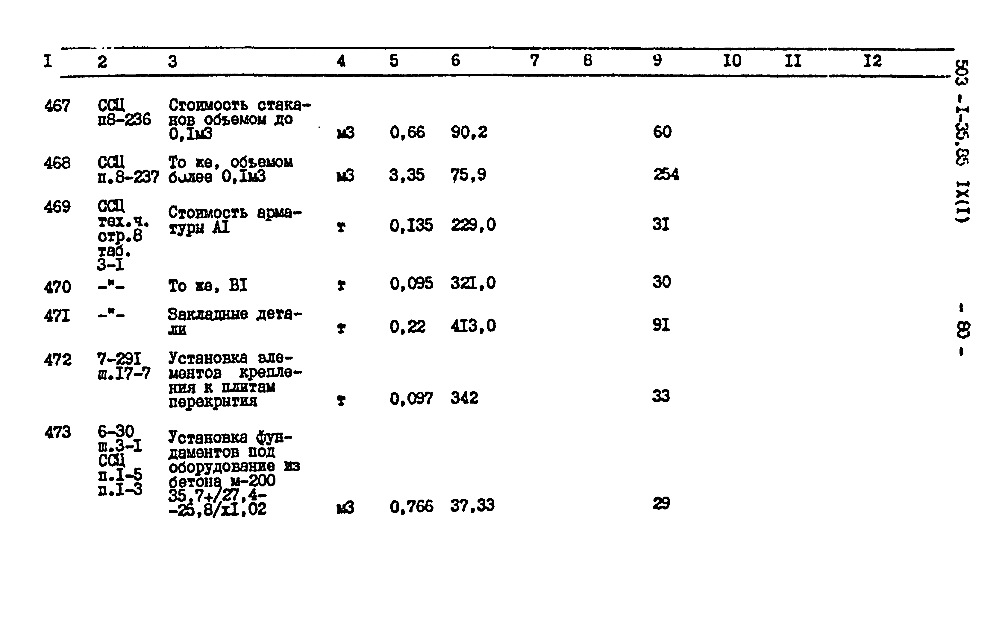 Типовой проект 503-1-35.85