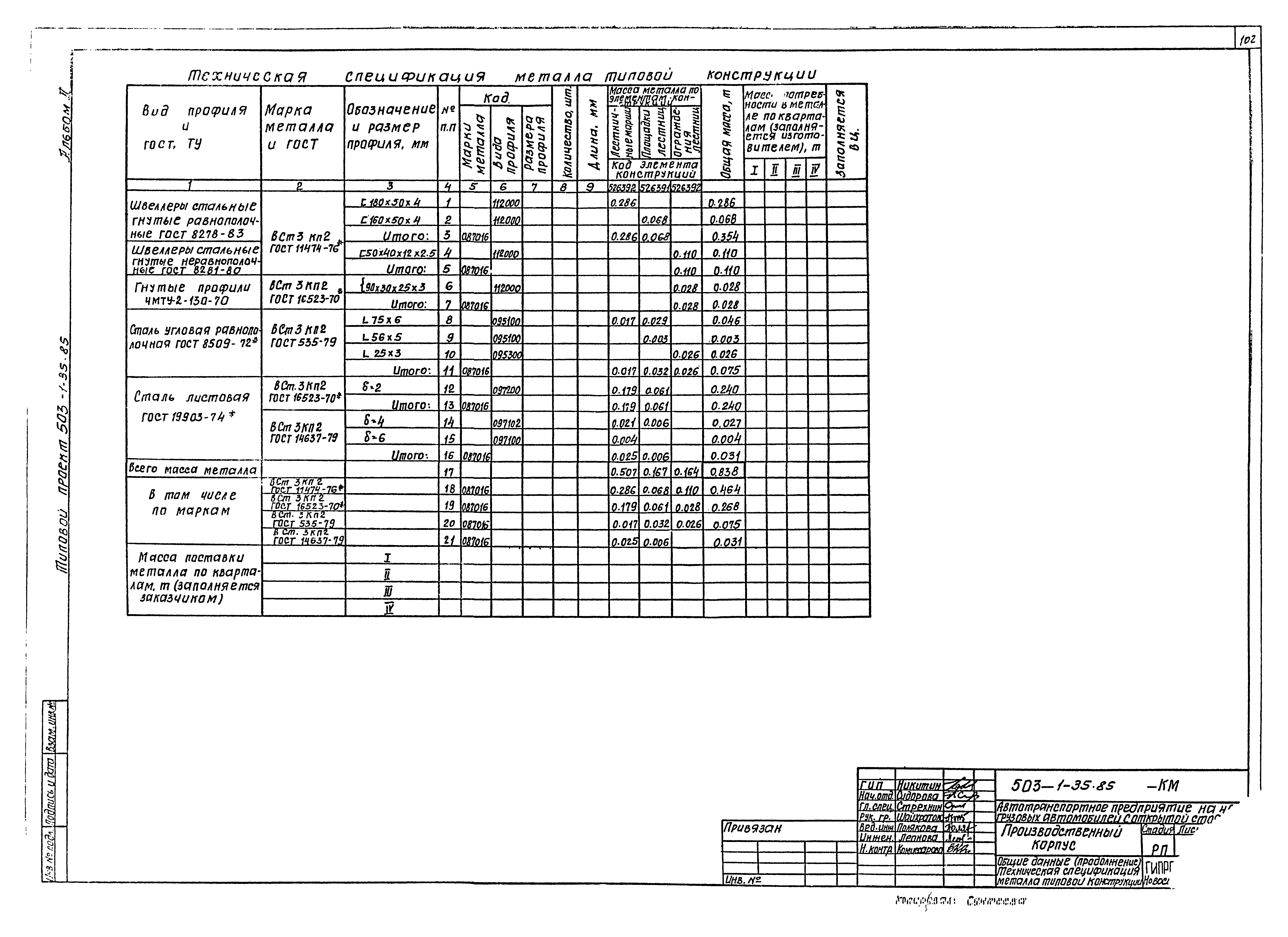 Типовой проект 503-1-35.85