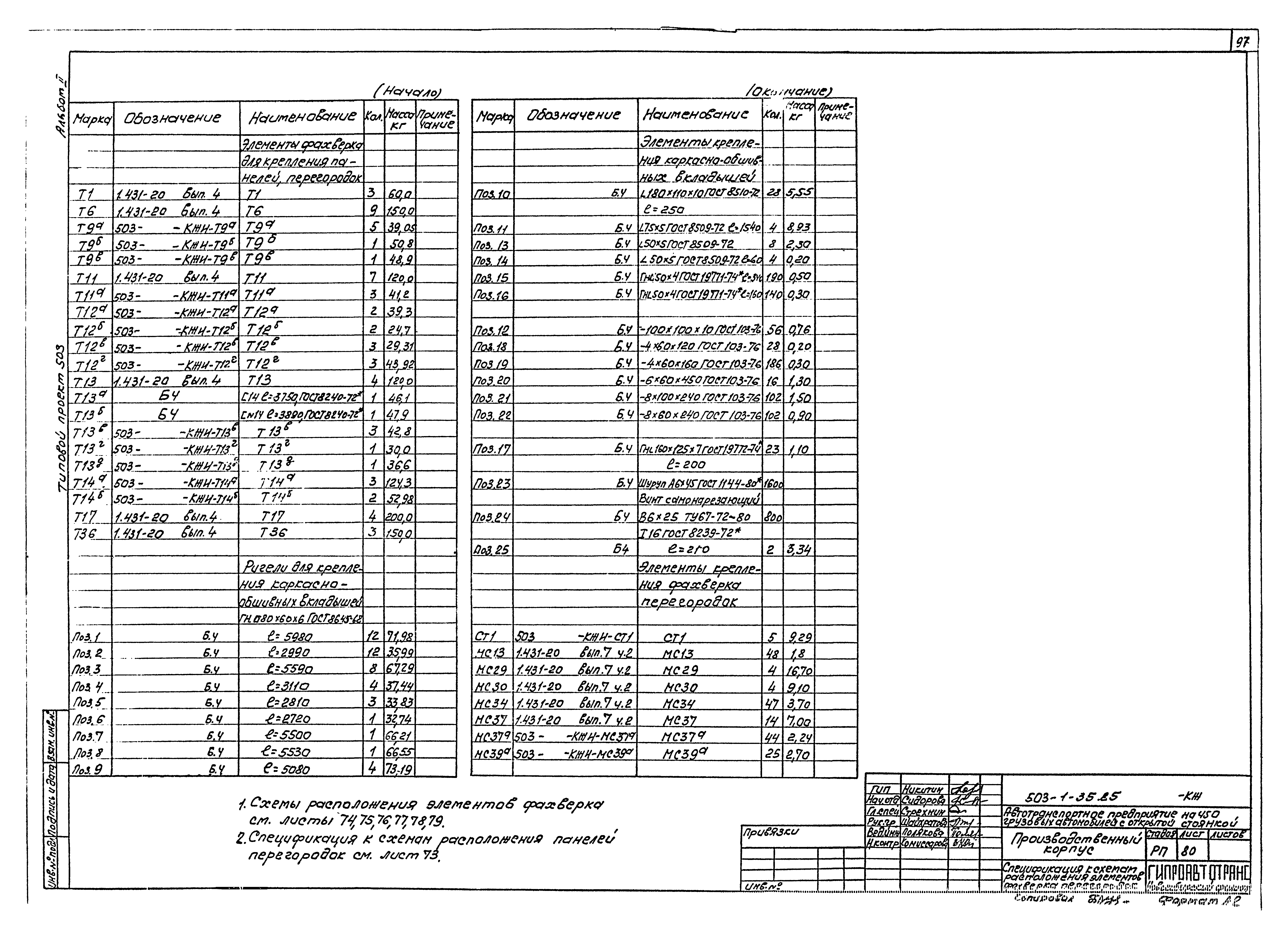 Типовой проект 503-1-35.85