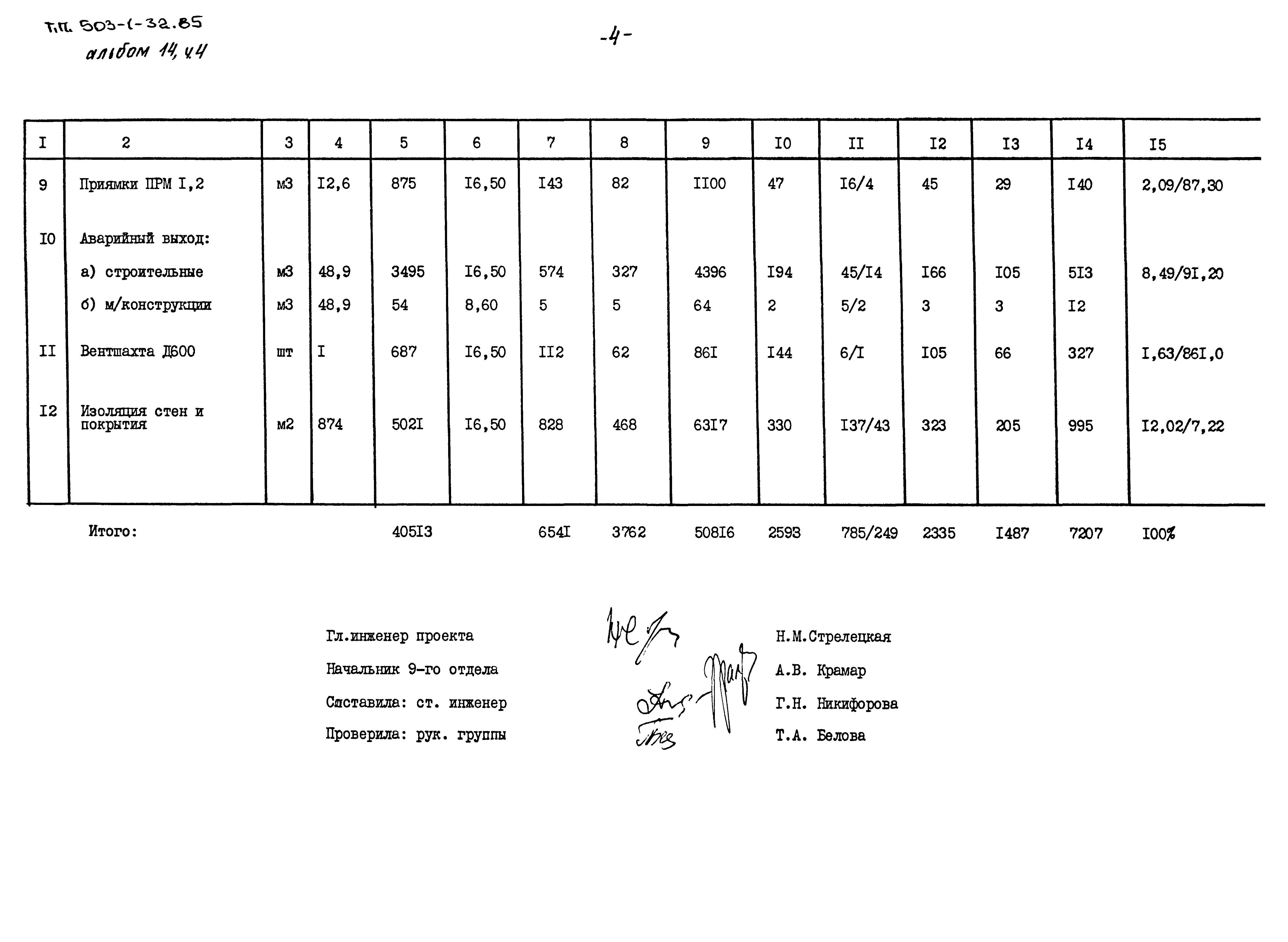 Типовой проект 503-1-32.85