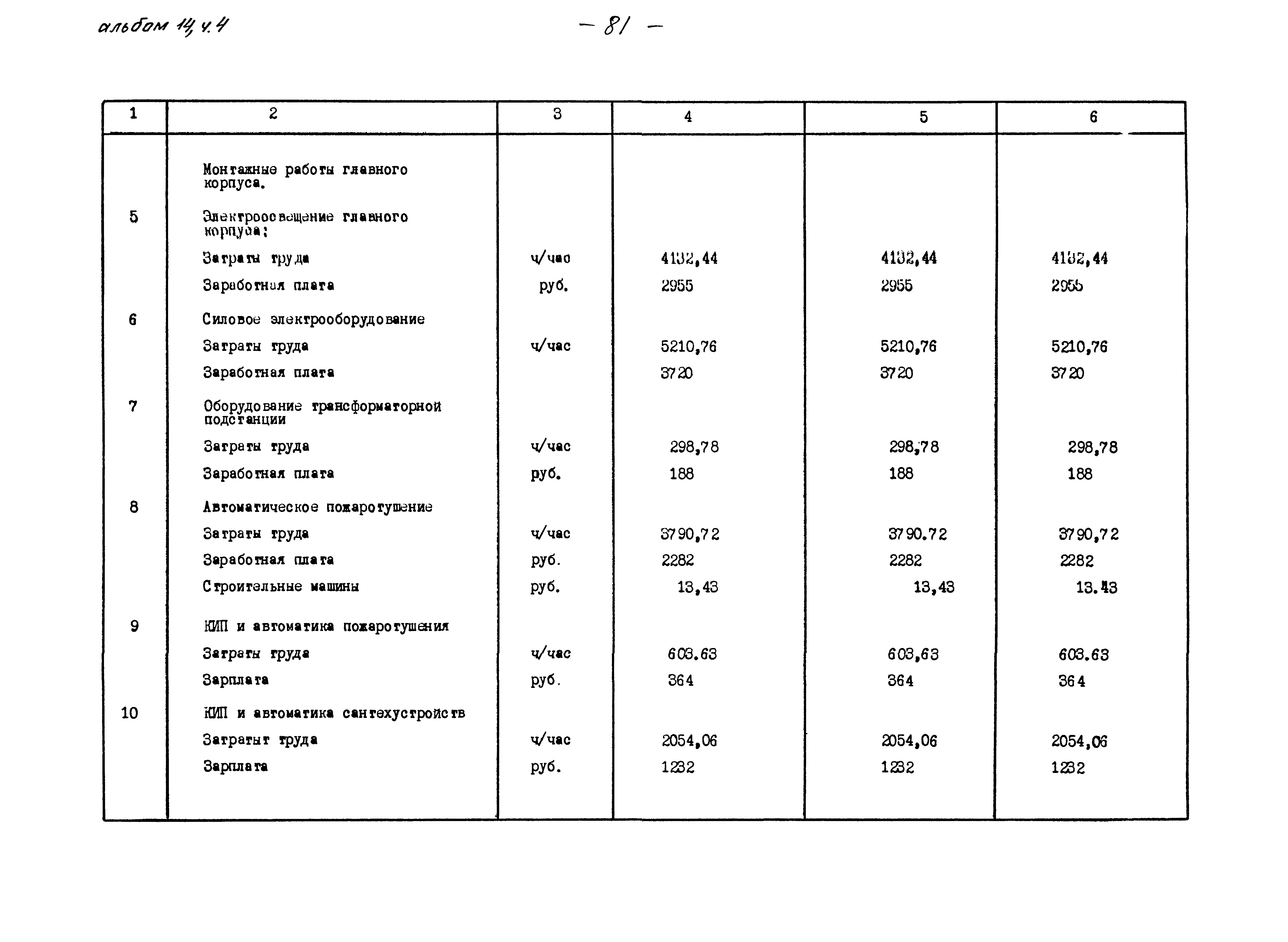 Типовой проект 503-1-32.85