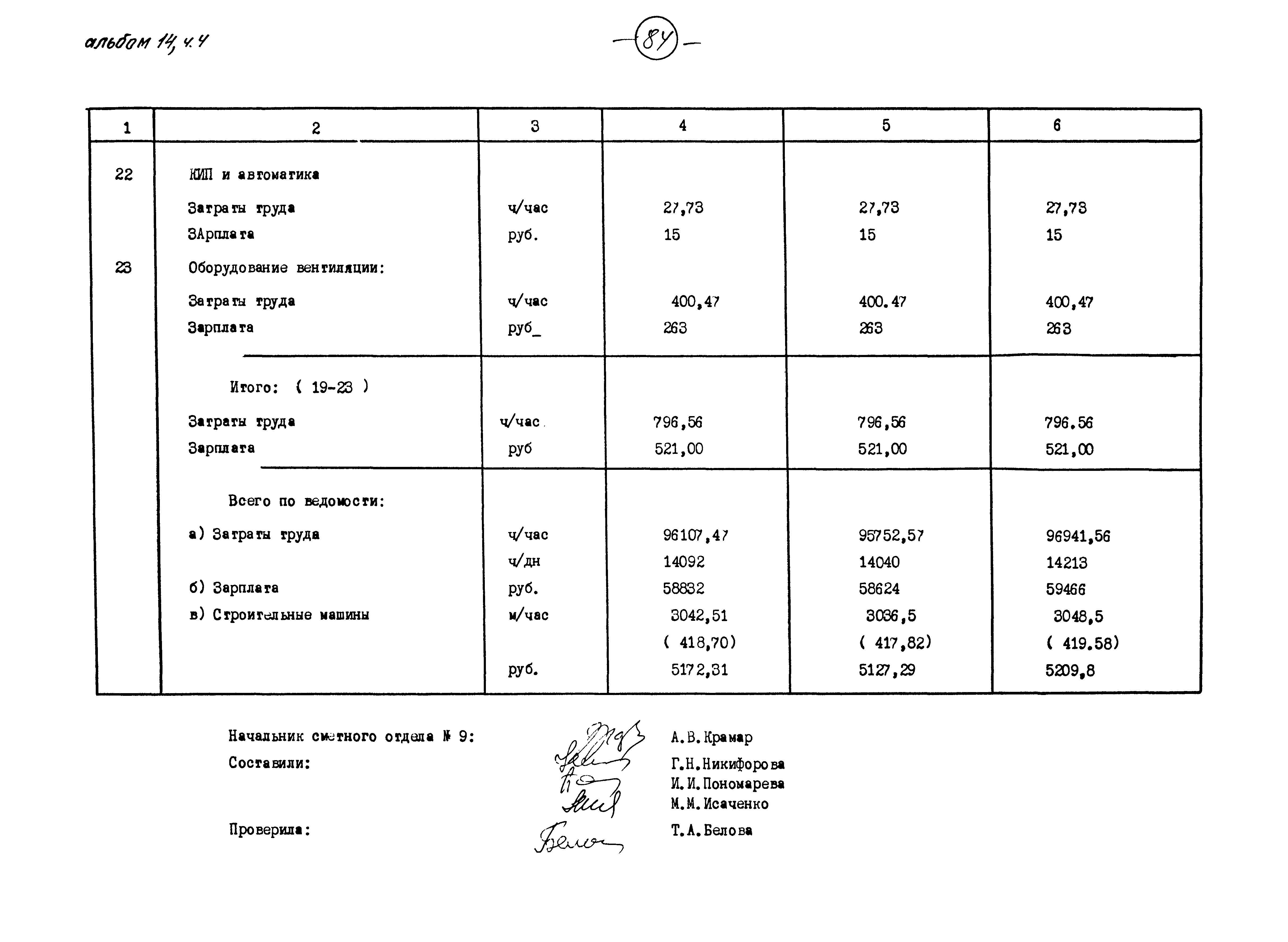 Типовой проект 503-1-32.85