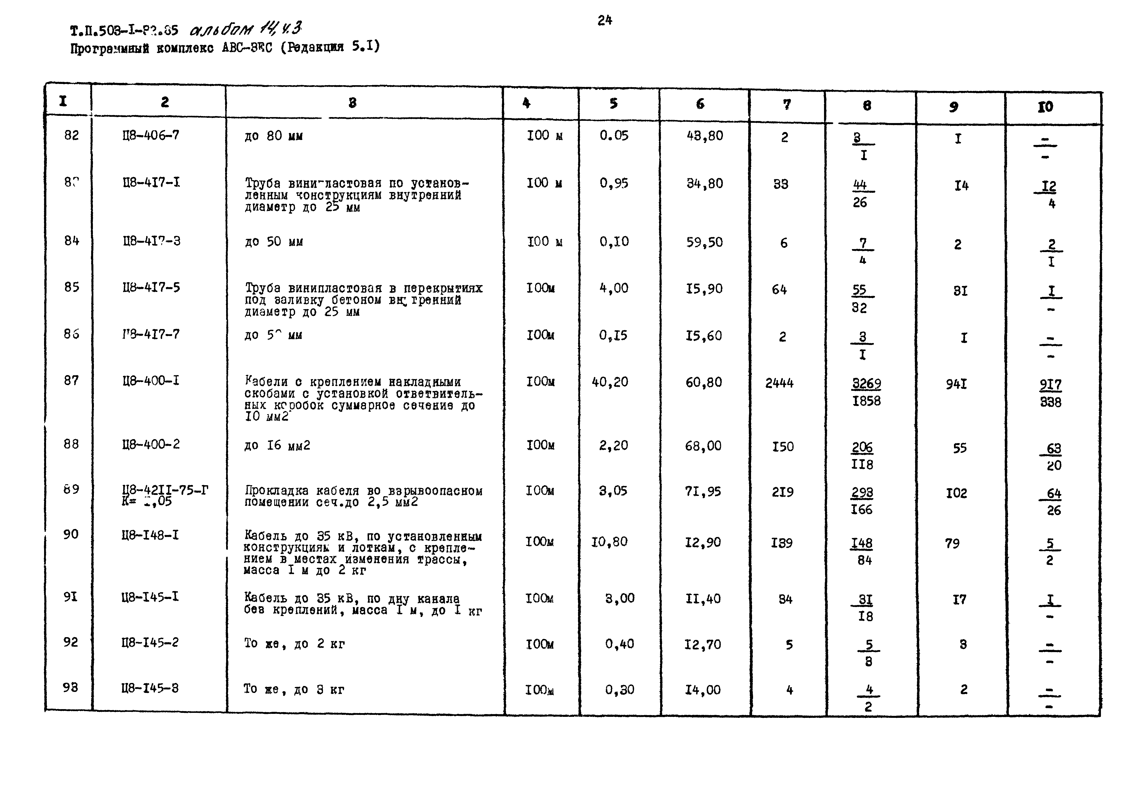 Типовой проект 503-1-32.85