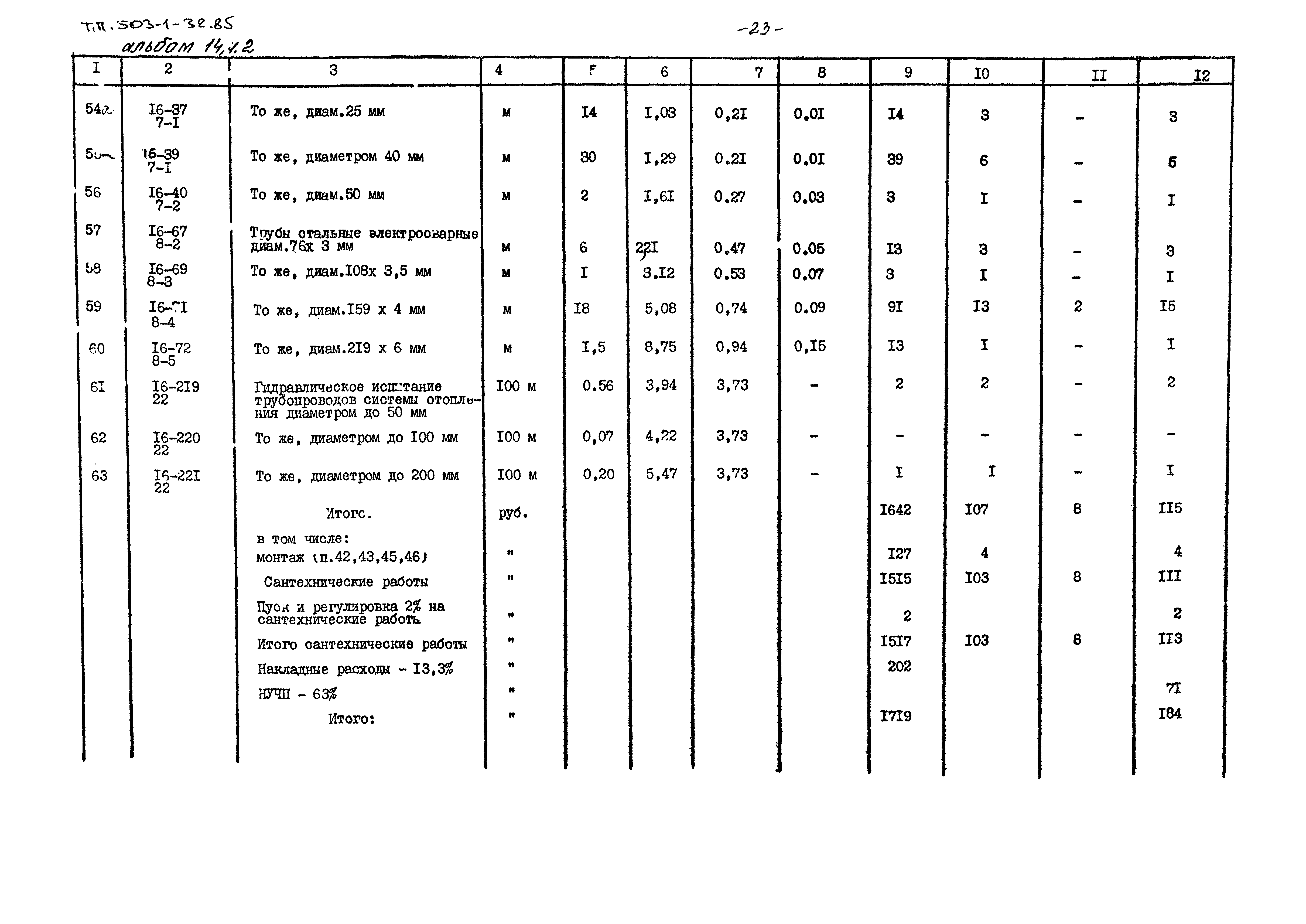 Типовой проект 503-1-32.85