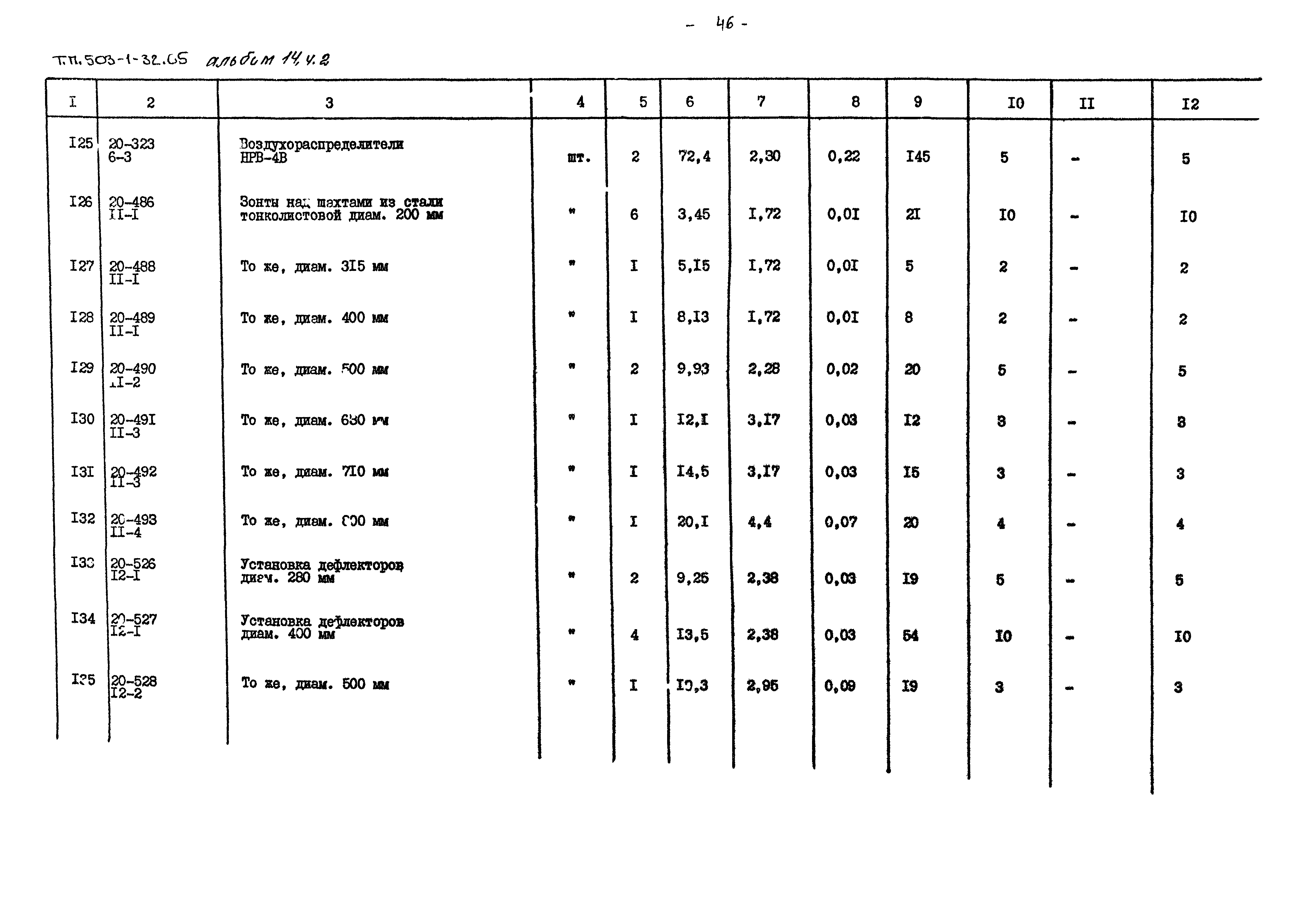 Типовой проект 503-1-32.85