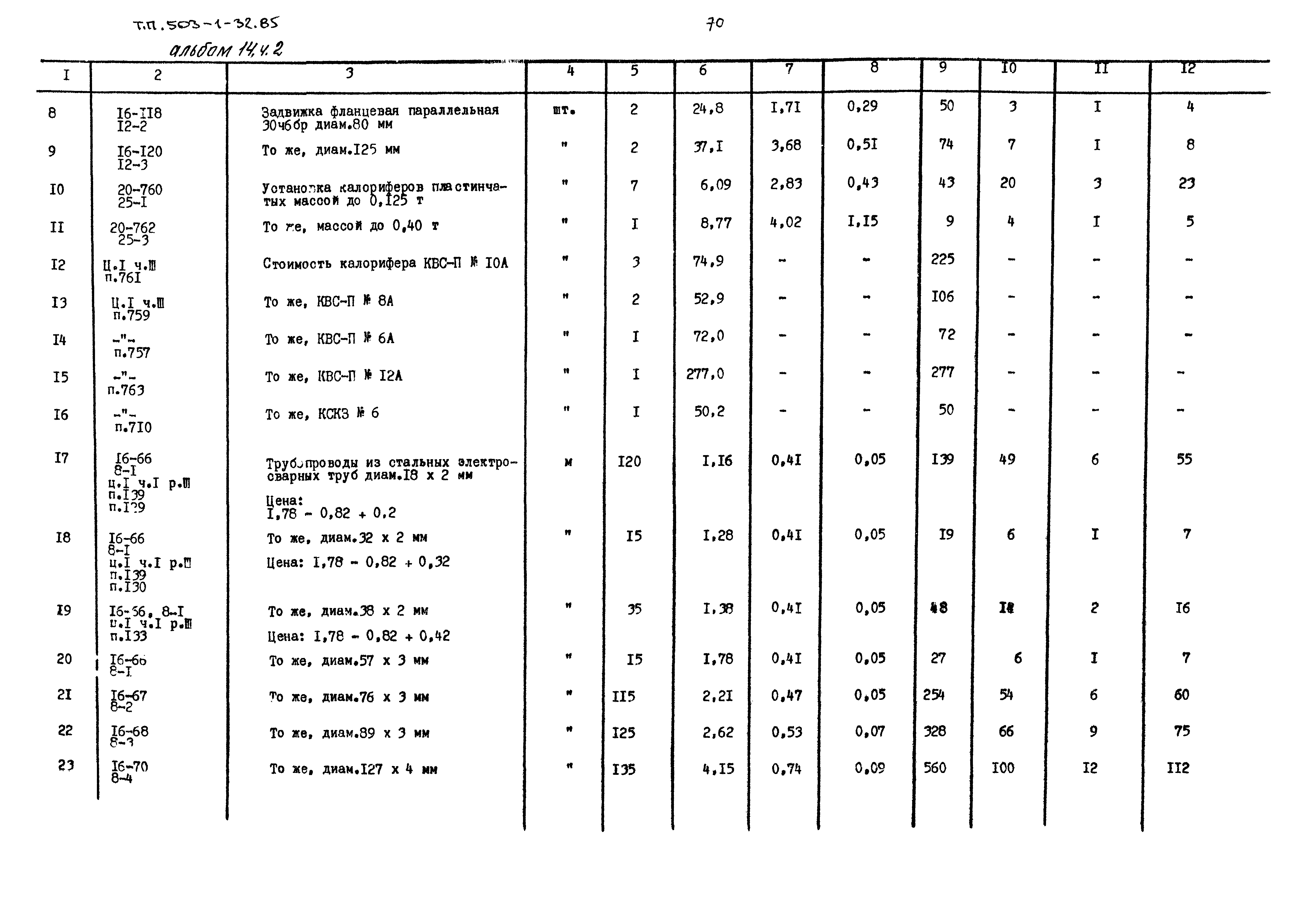 Типовой проект 503-1-32.85