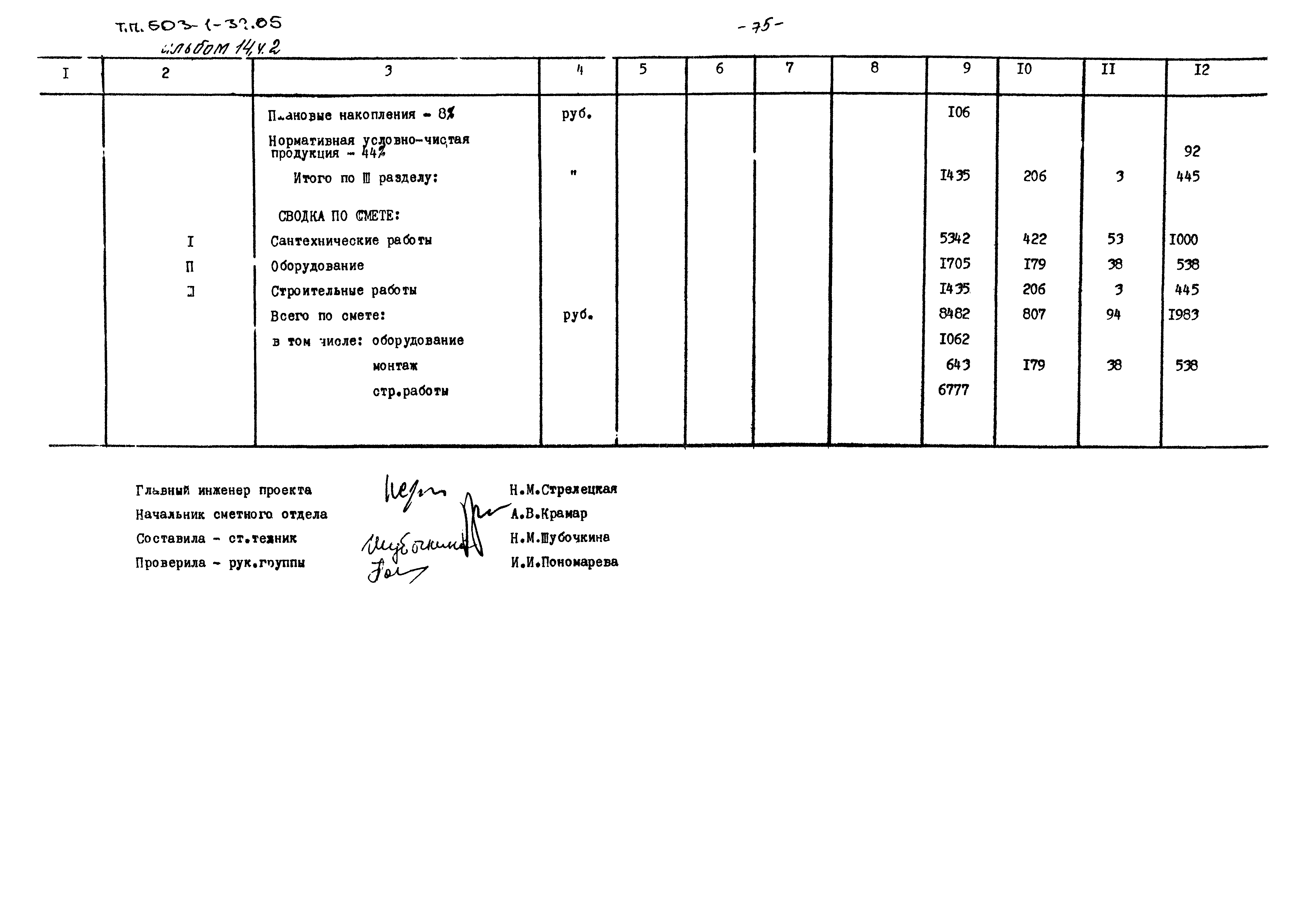 Типовой проект 503-1-32.85