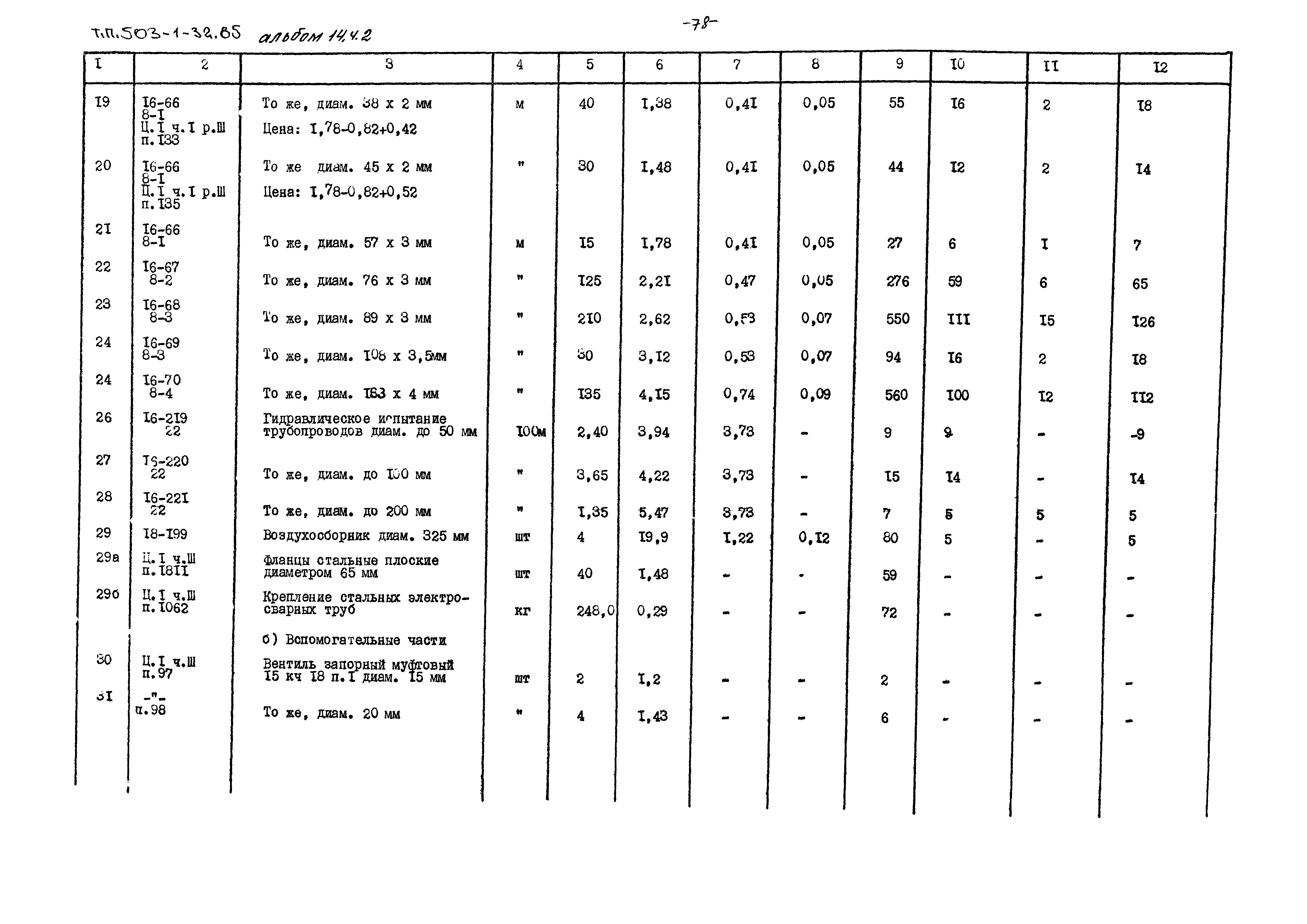 Типовой проект 503-1-32.85