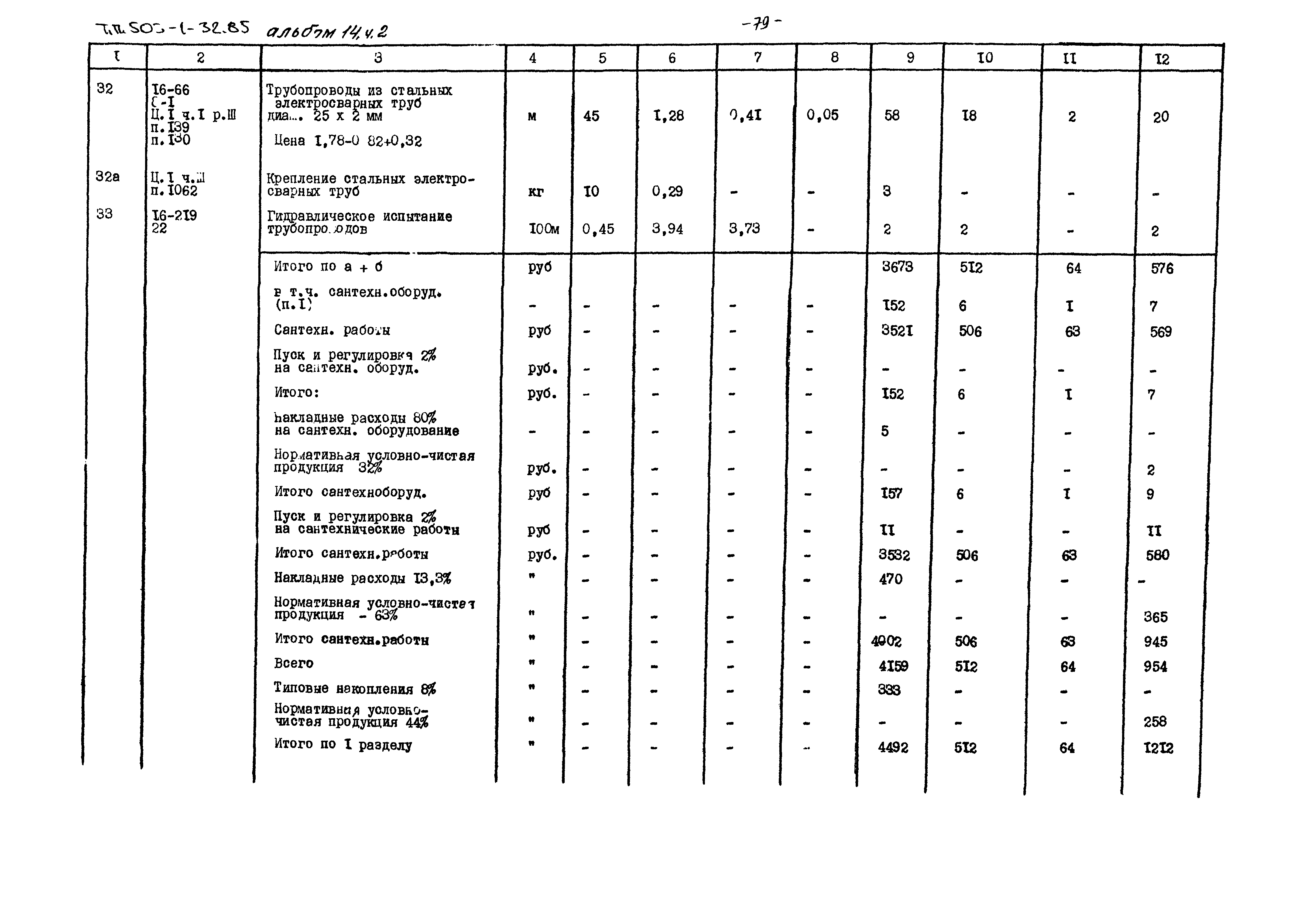 Типовой проект 503-1-32.85