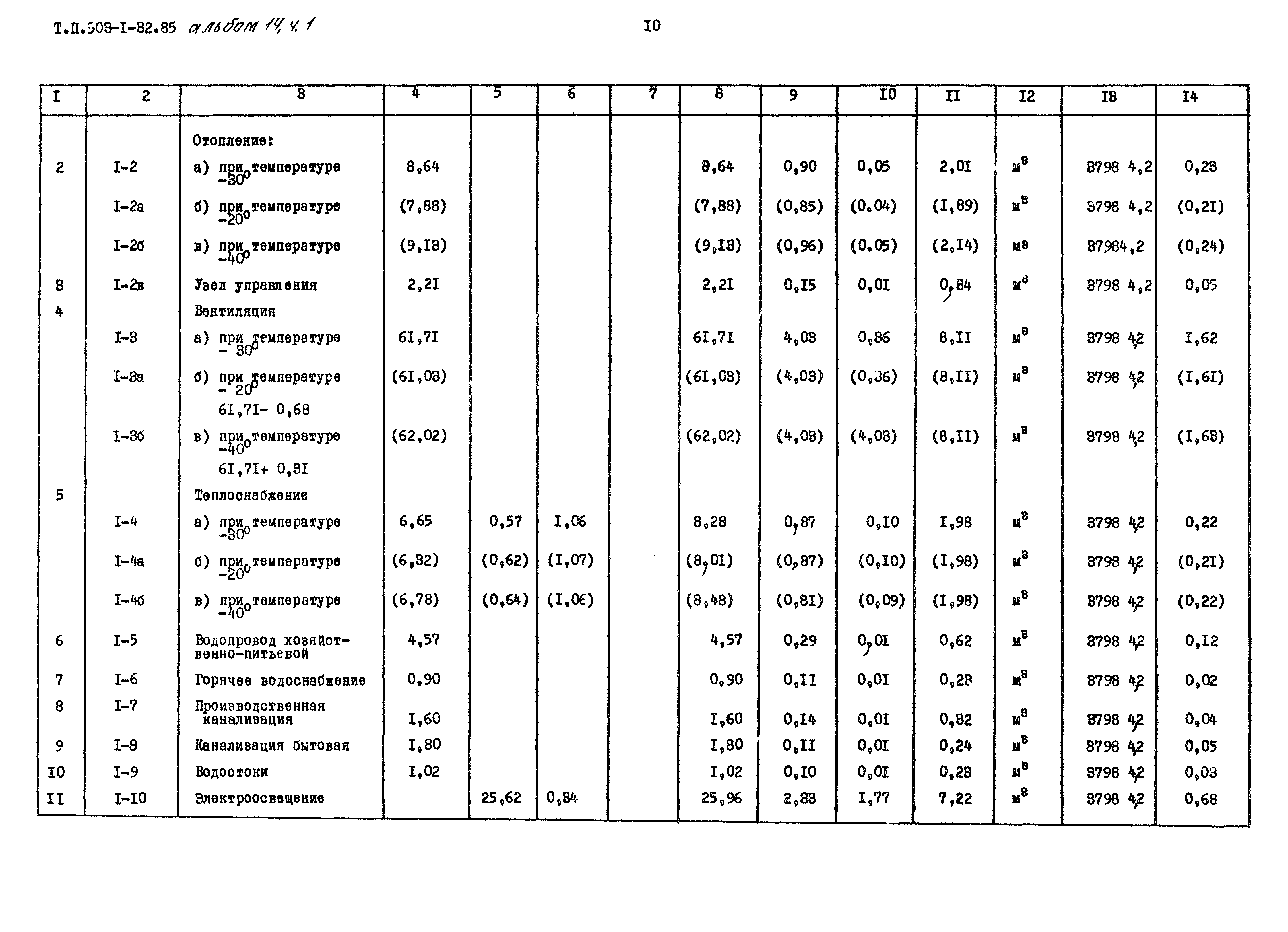 Типовой проект 503-1-32.85