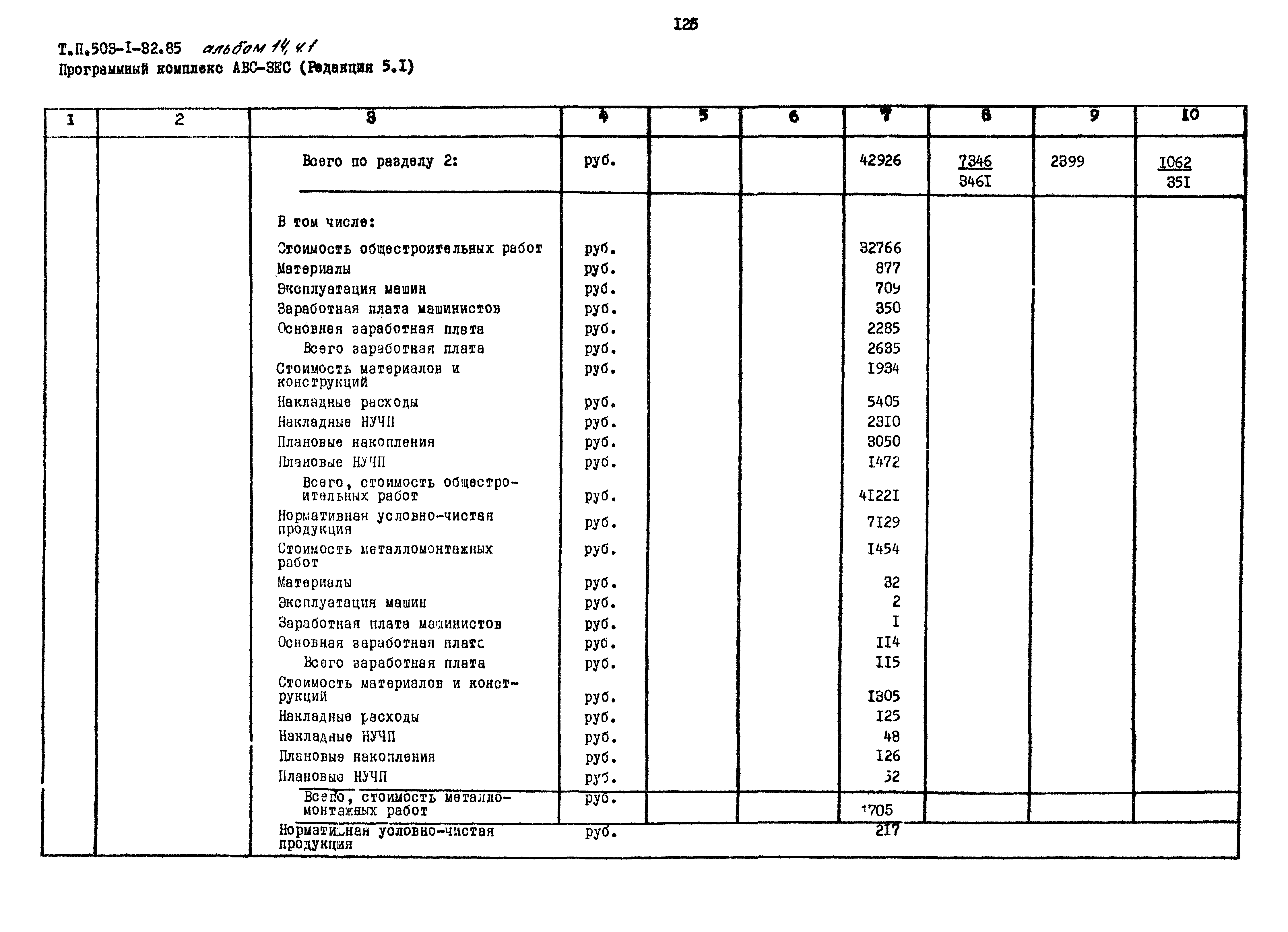 Типовой проект 503-1-32.85