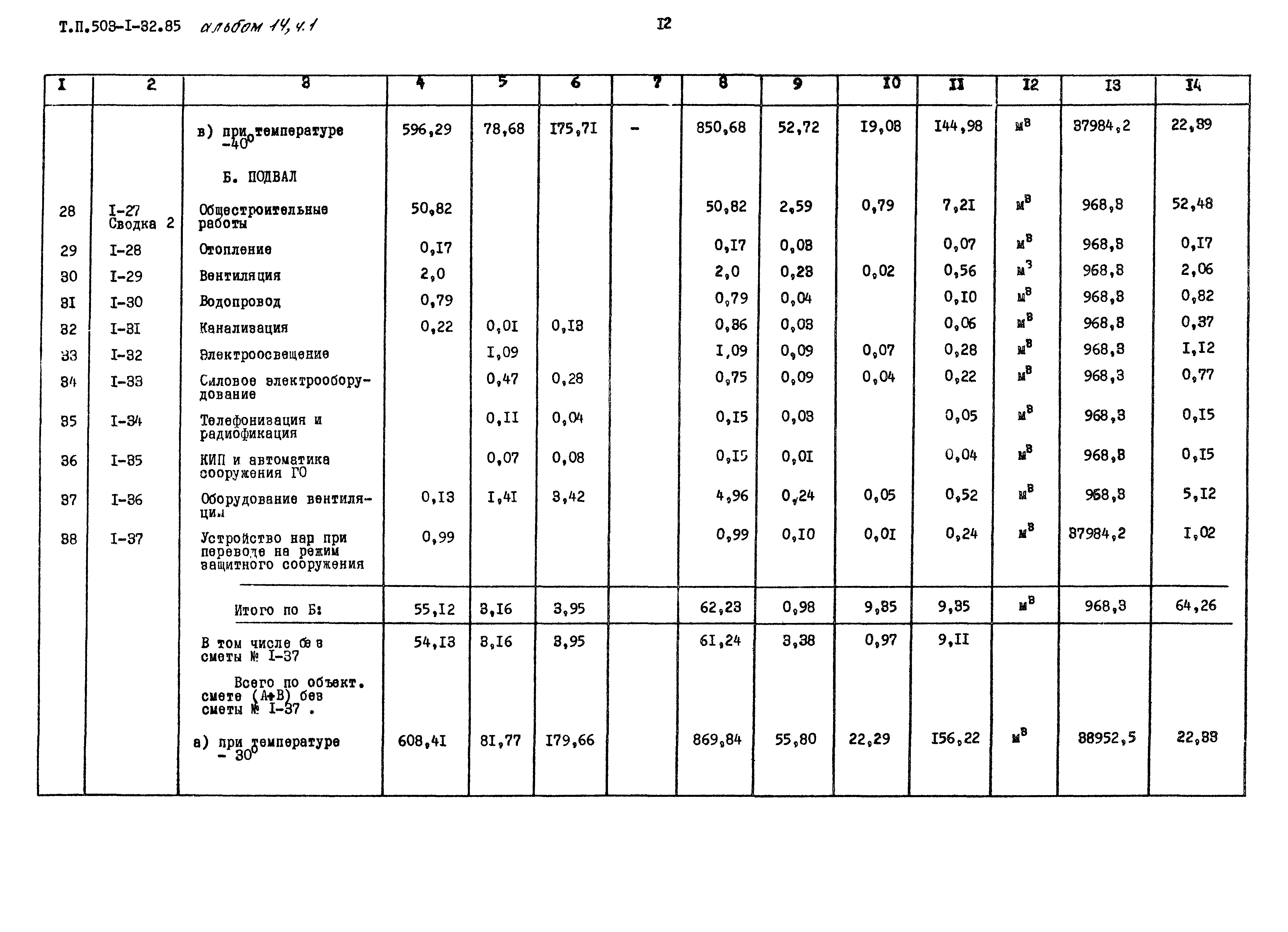 Типовой проект 503-1-32.85