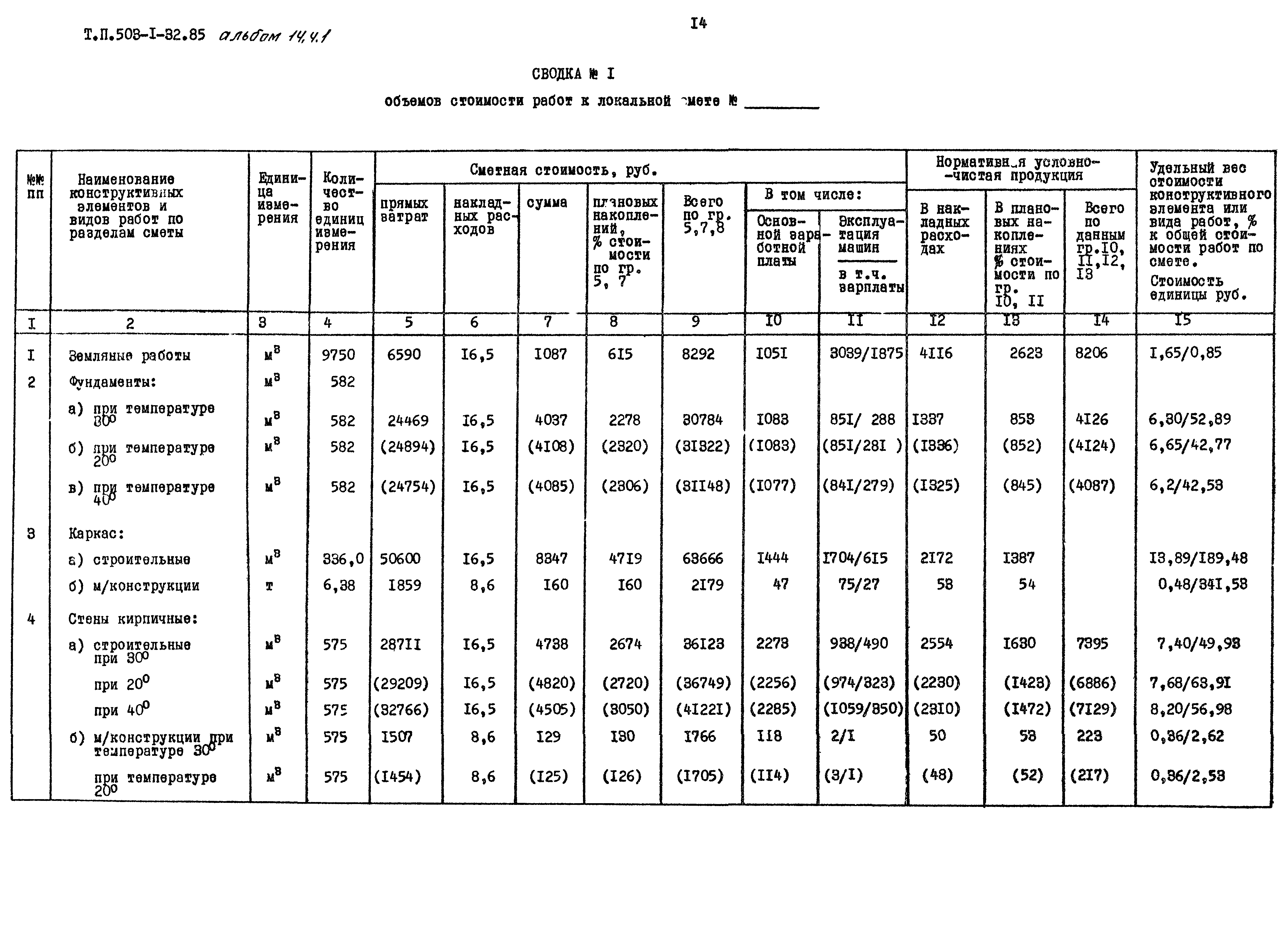 Типовой проект 503-1-32.85