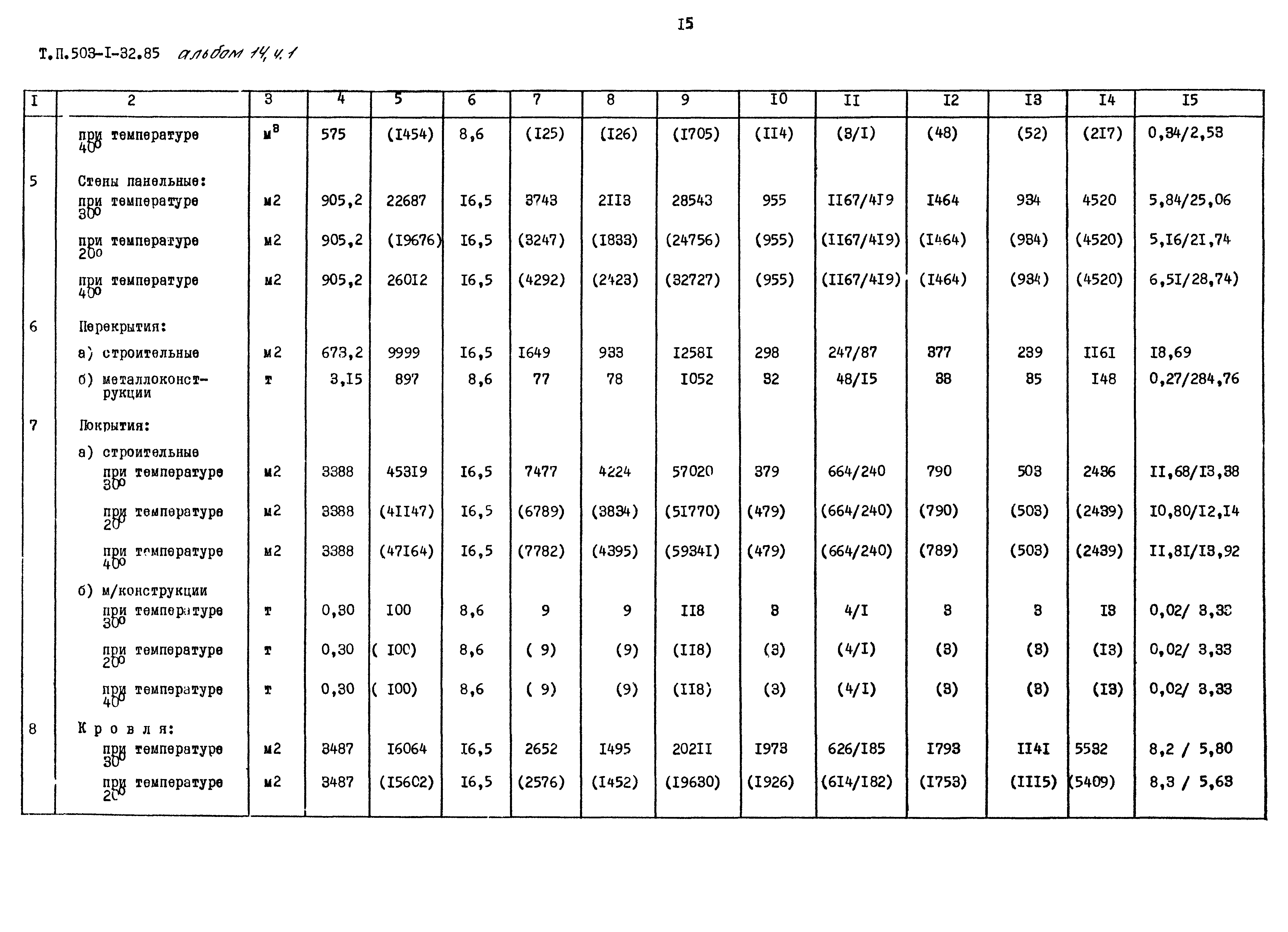 Типовой проект 503-1-32.85