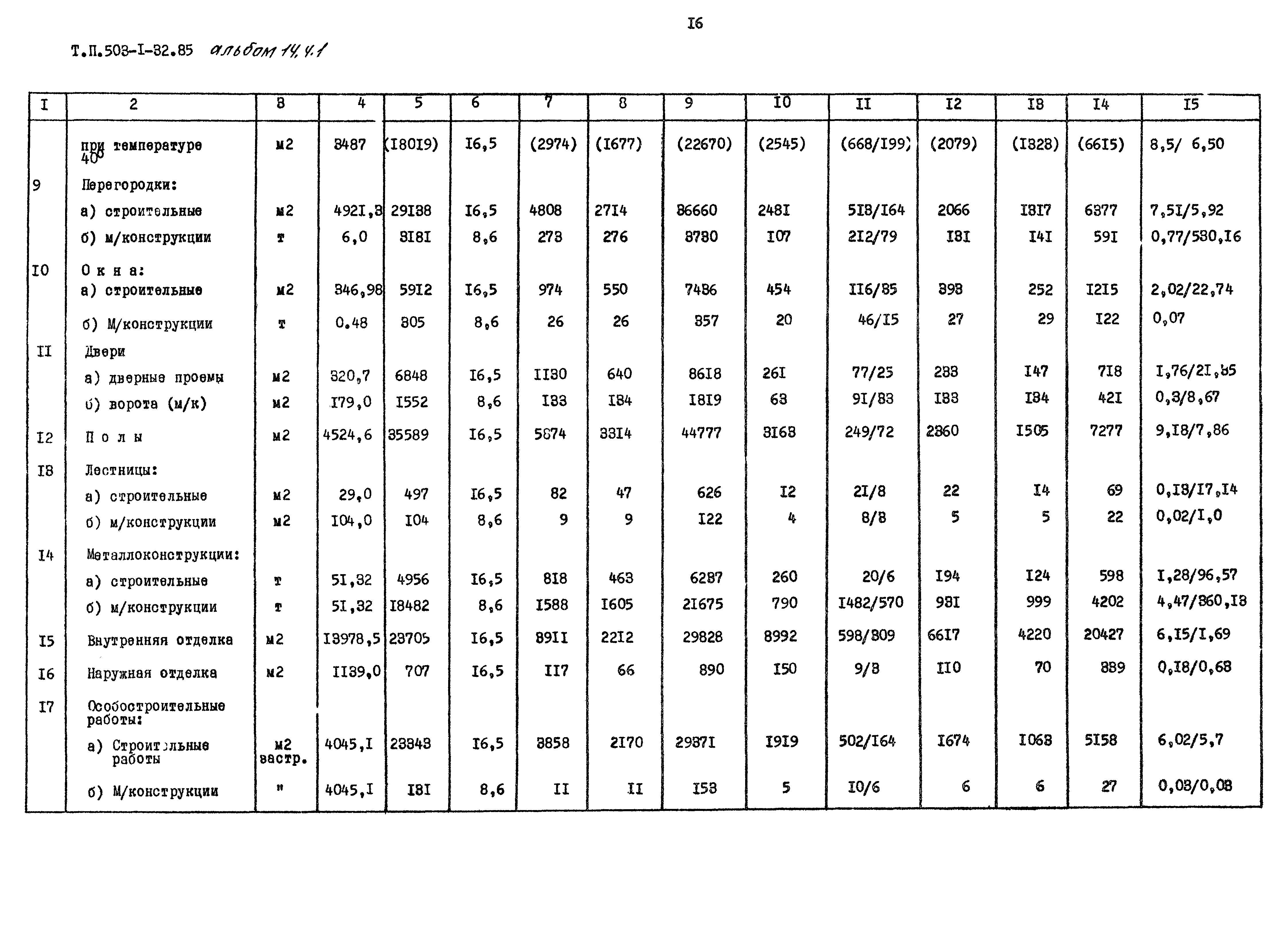 Типовой проект 503-1-32.85
