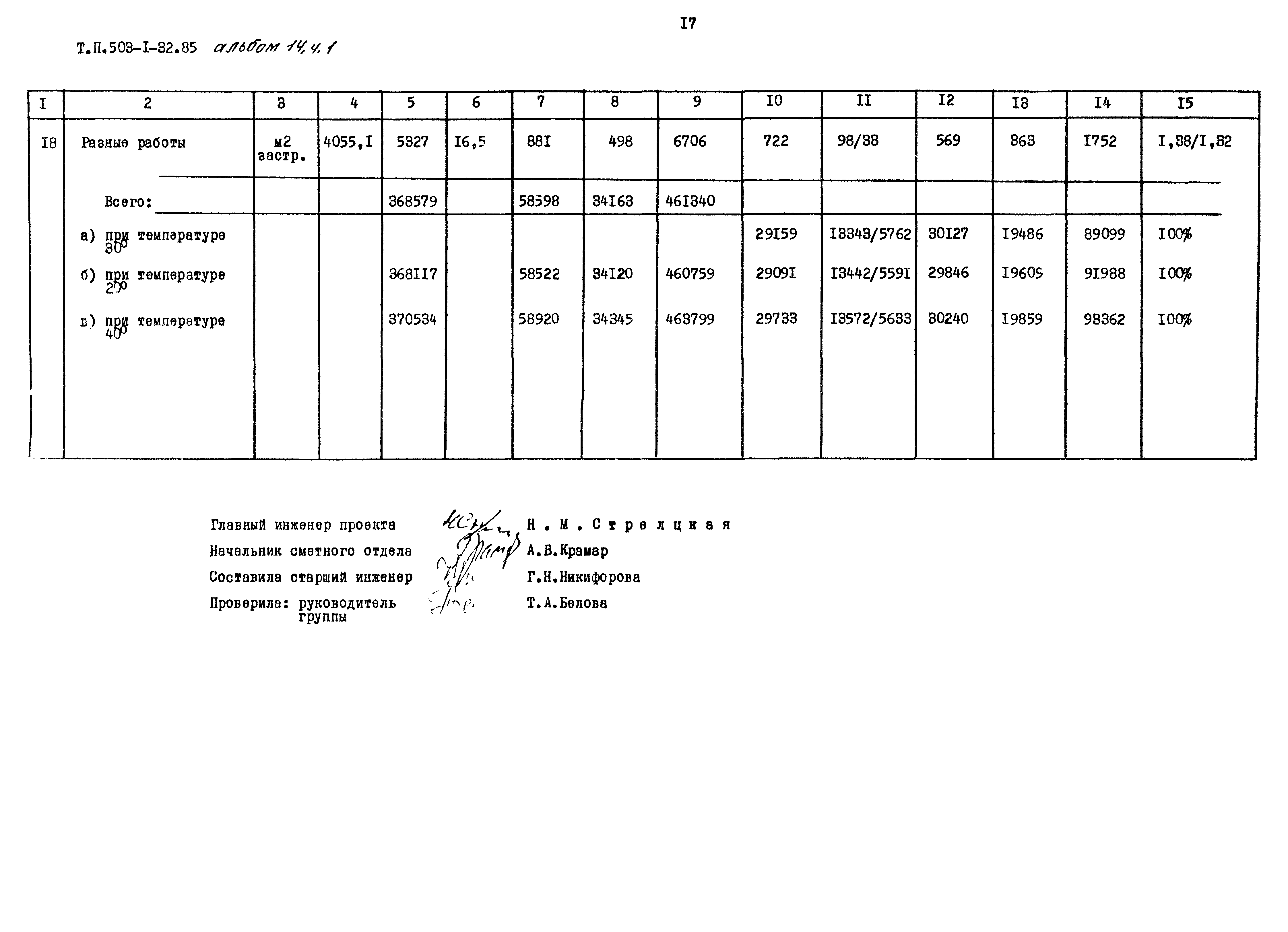 Типовой проект 503-1-32.85