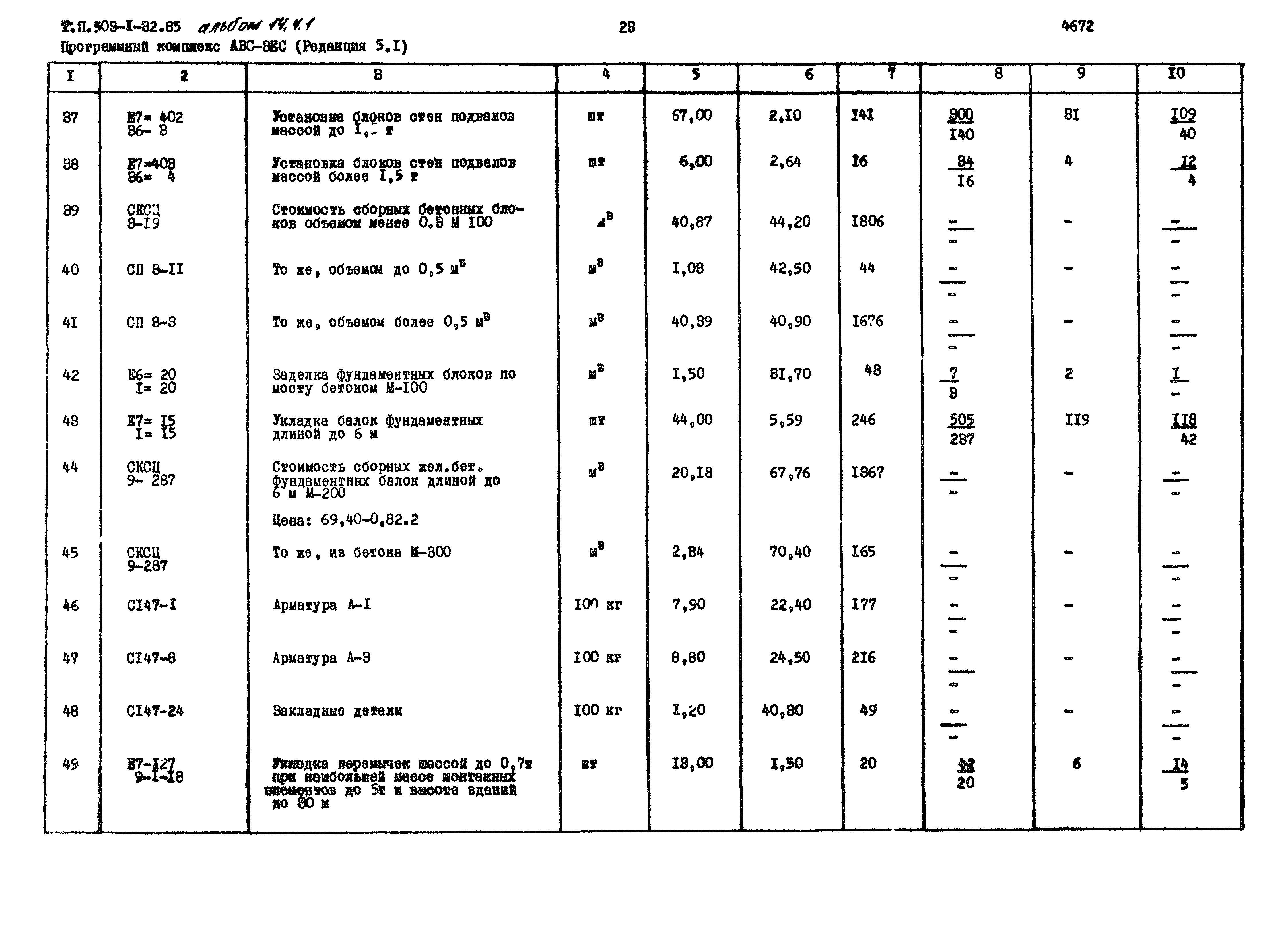 Типовой проект 503-1-32.85