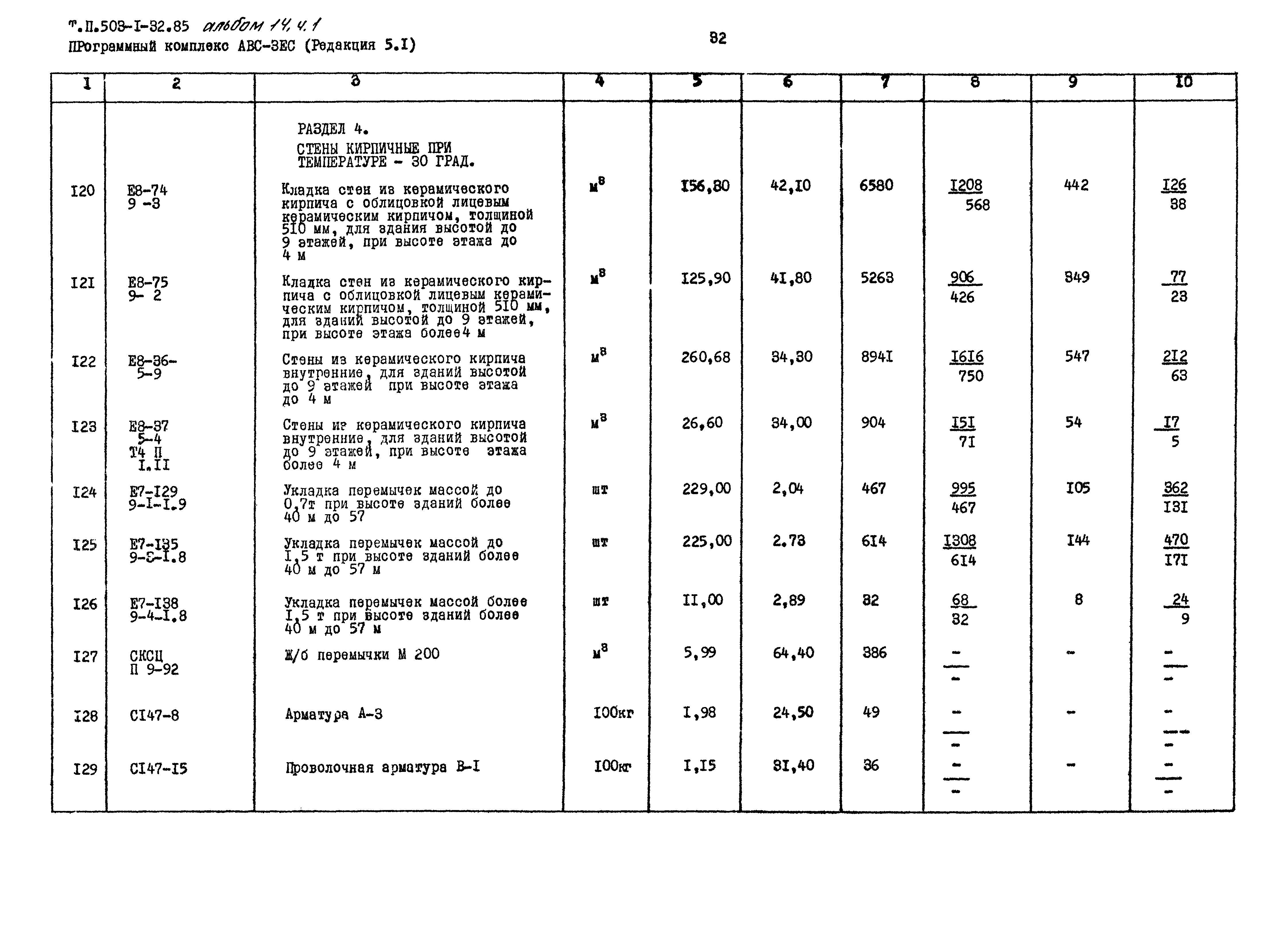 Типовой проект 503-1-32.85