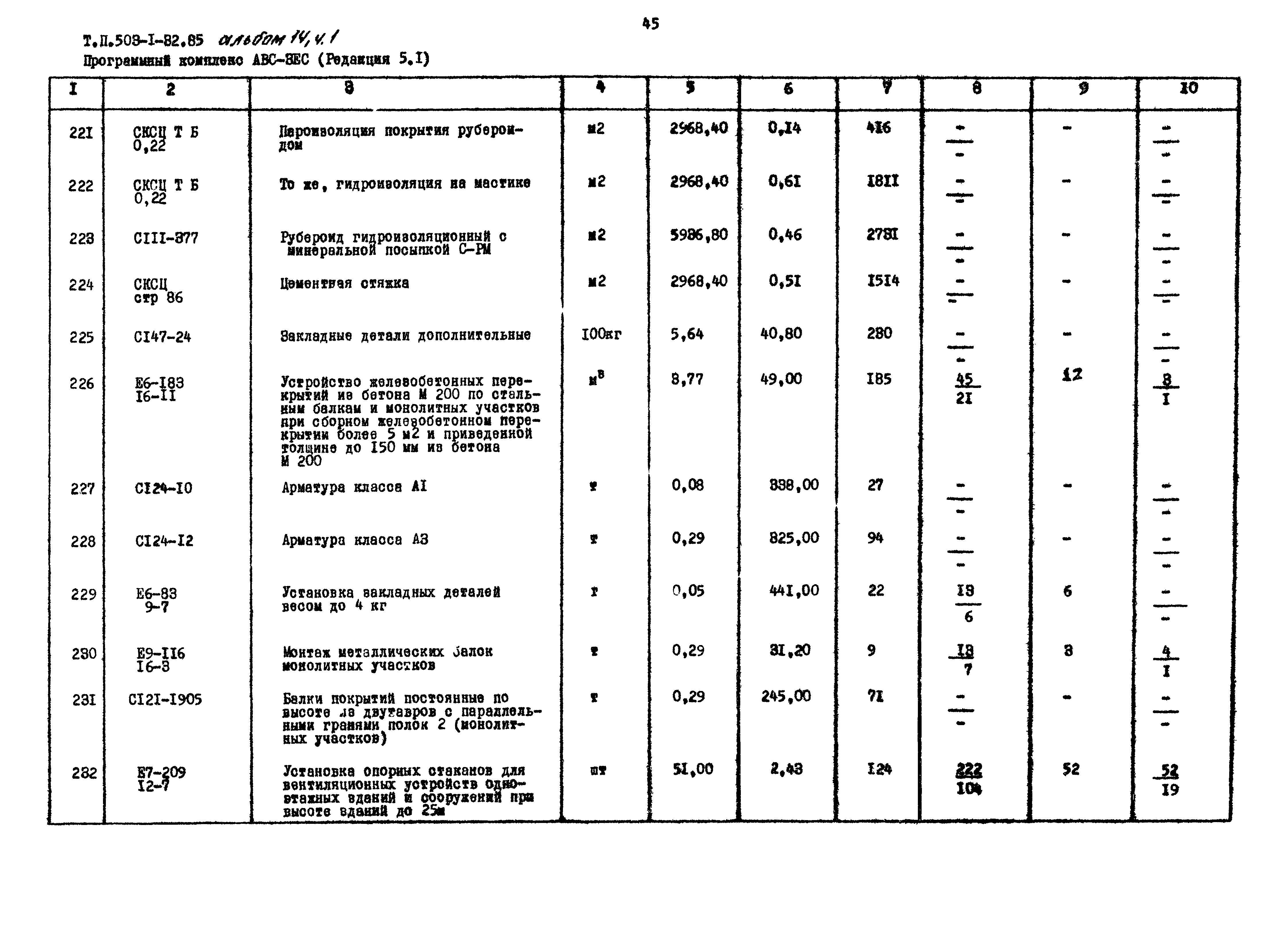 Типовой проект 503-1-32.85