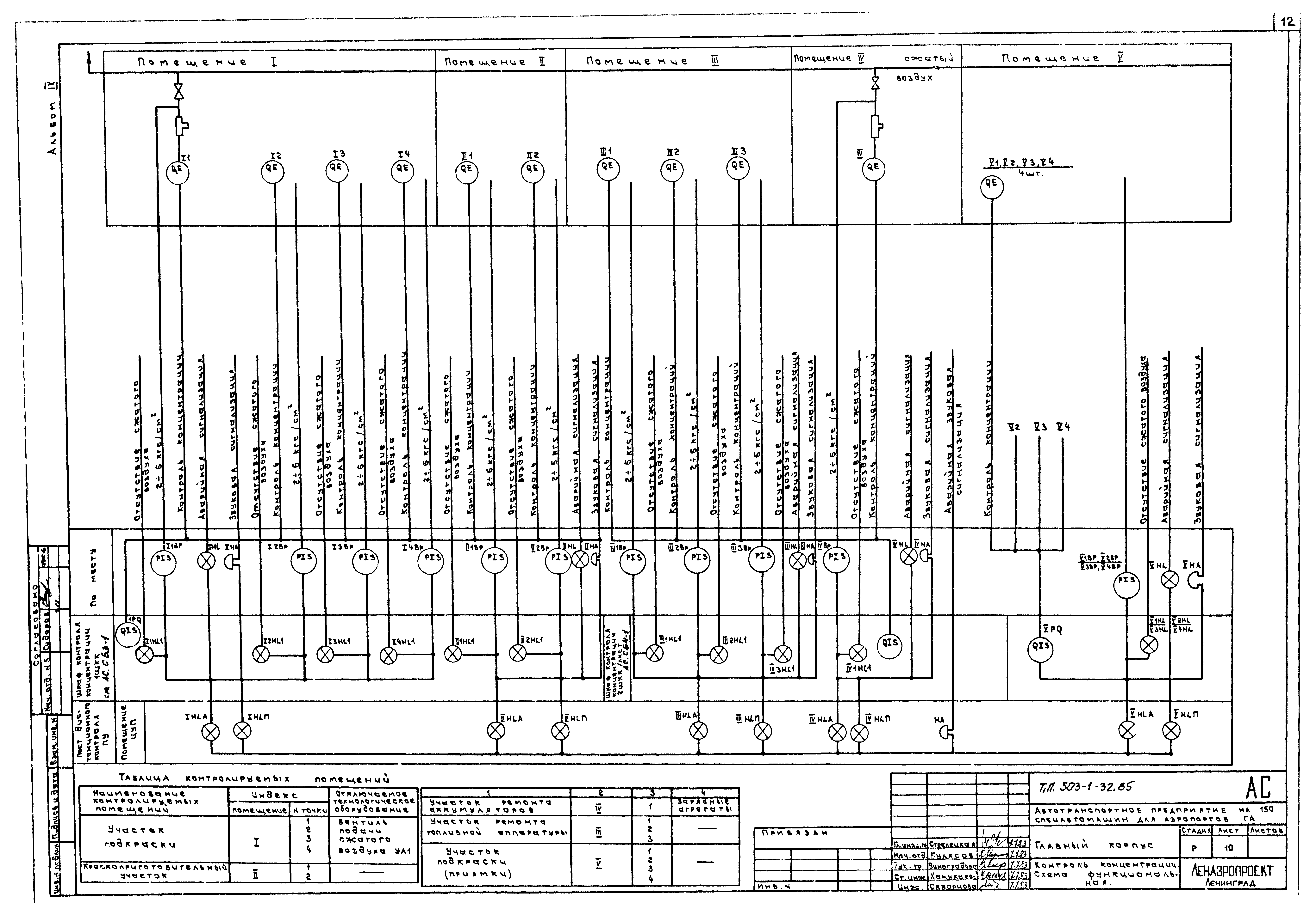 Типовой проект 503-1-32.85