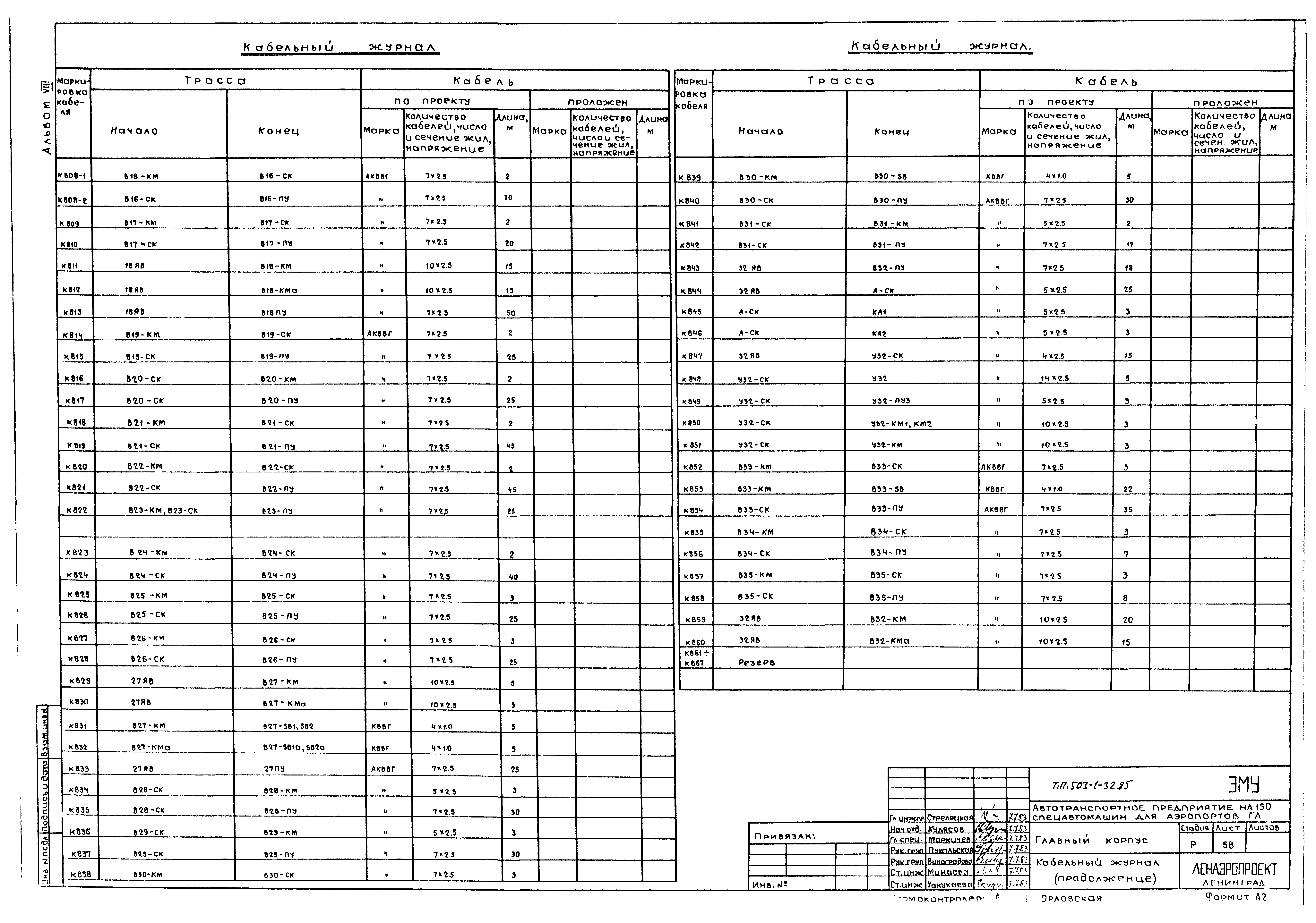 Типовой проект 503-1-32.85