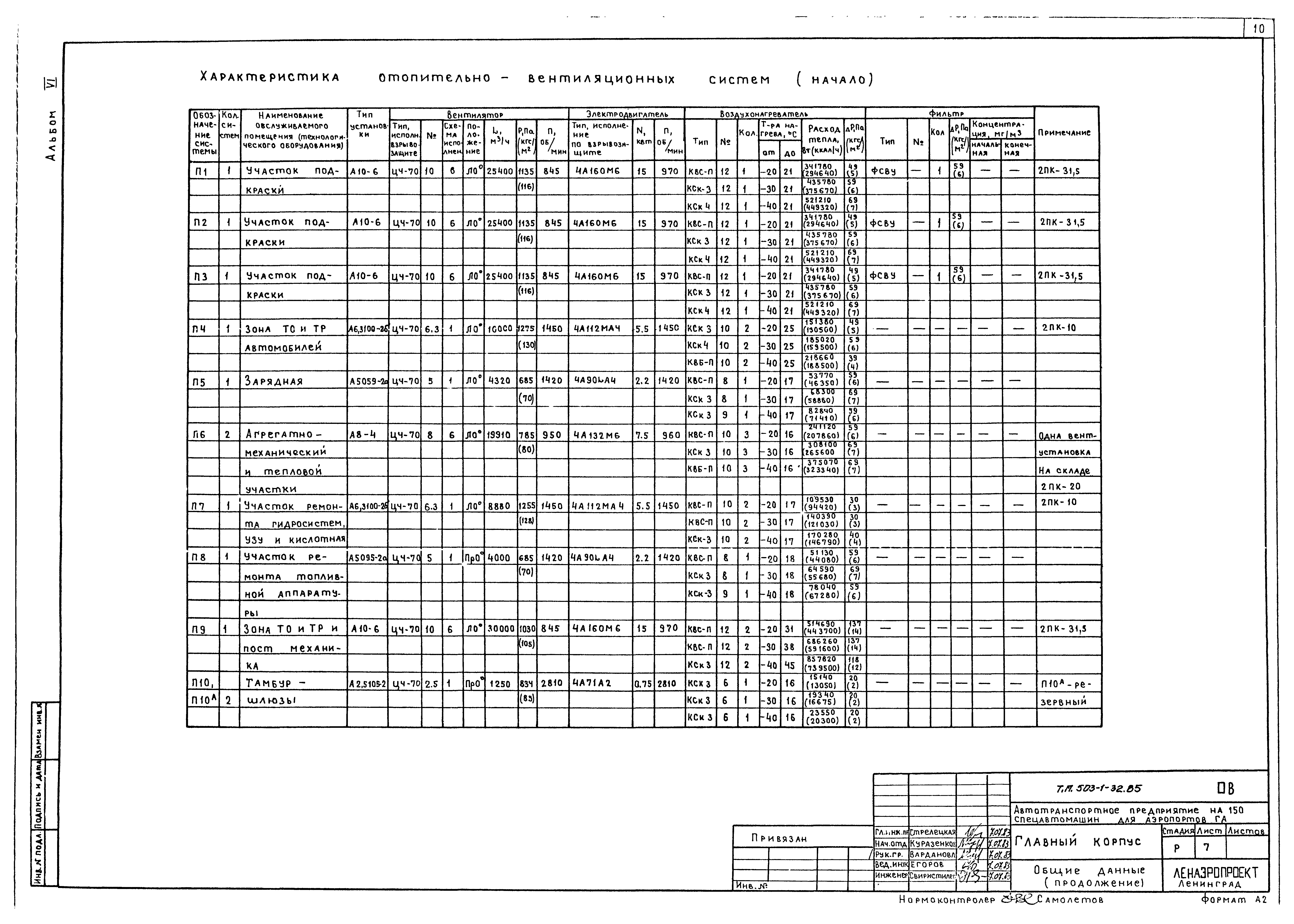 Типовой проект 503-1-32.85