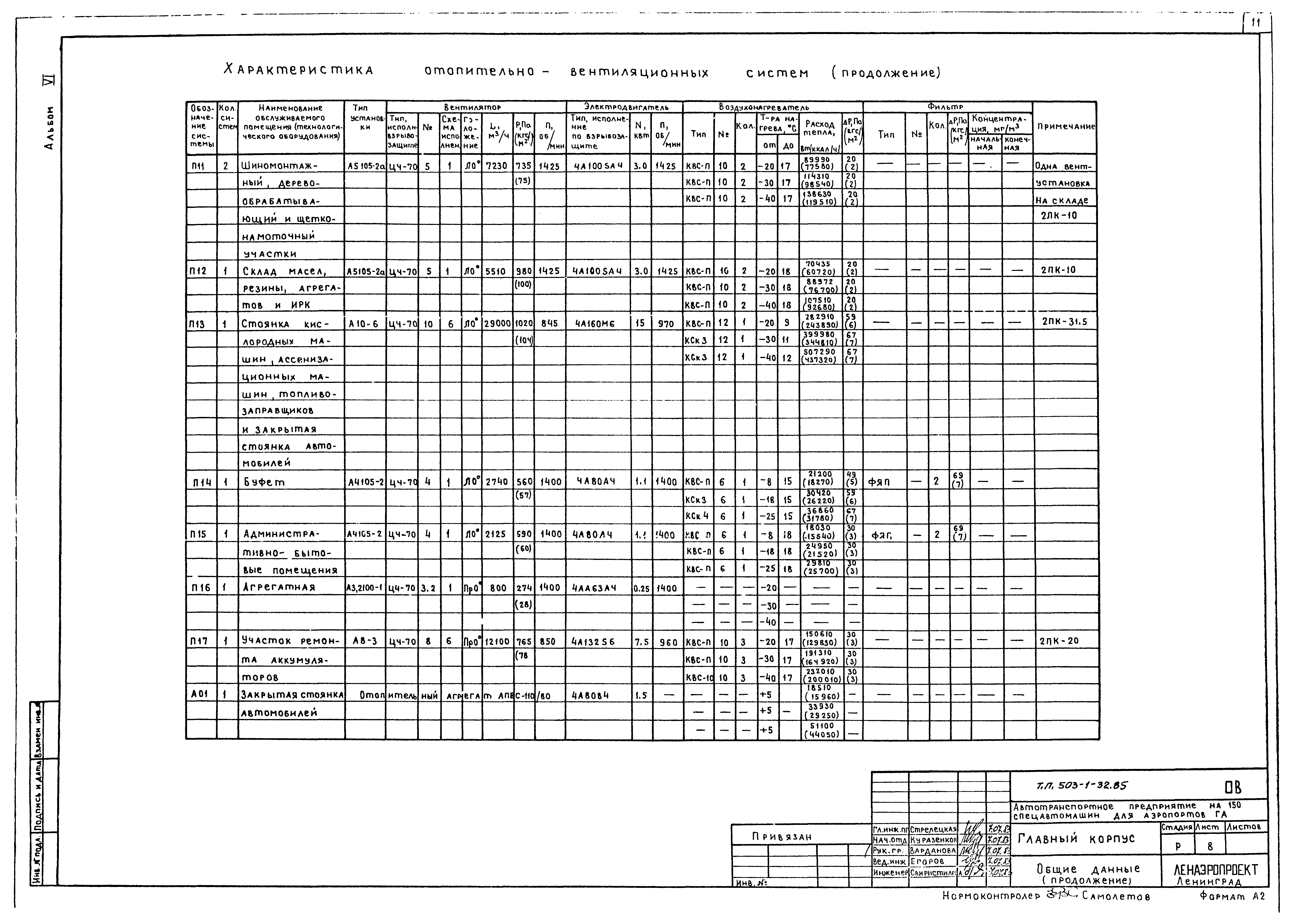 Типовой проект 503-1-32.85
