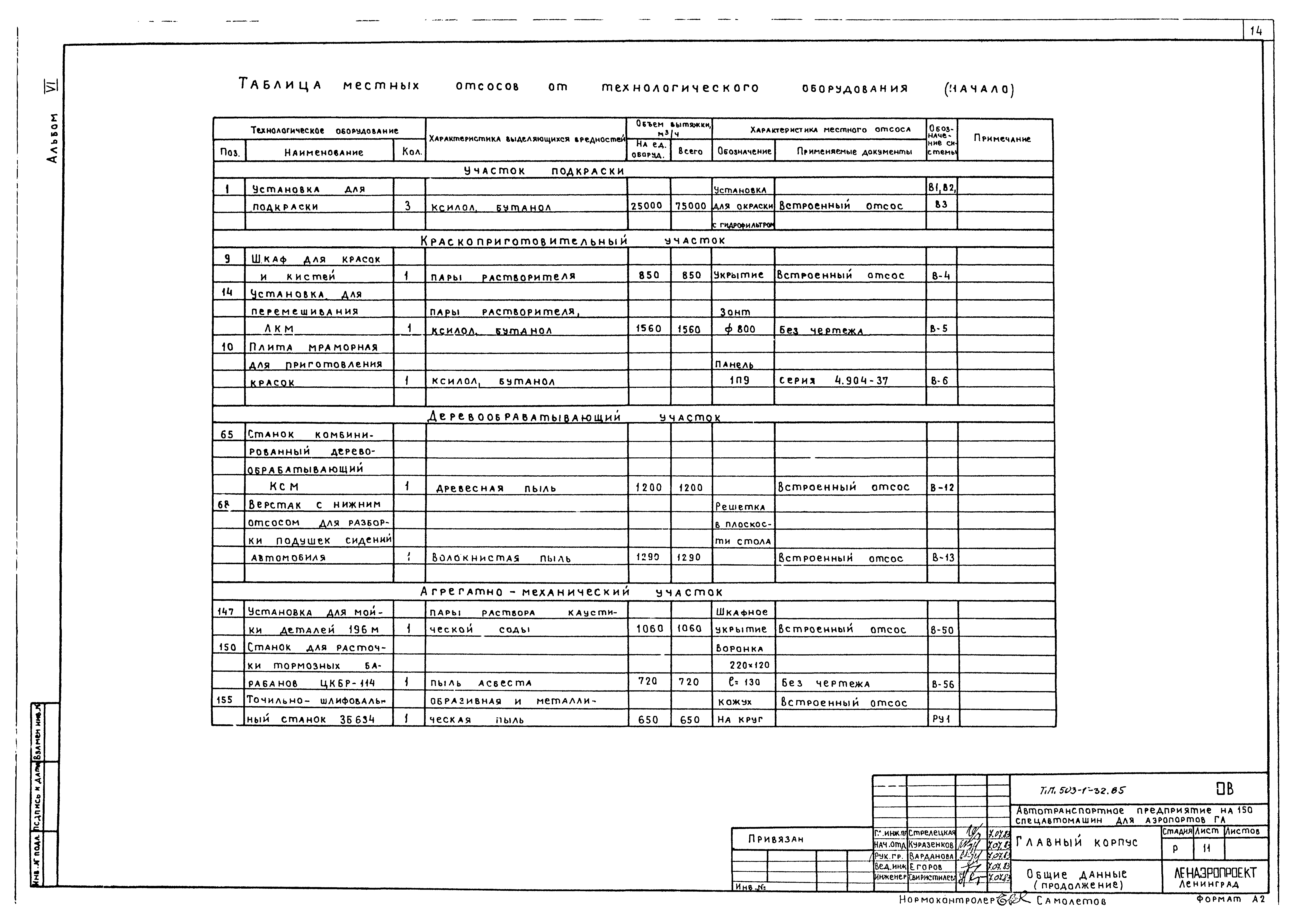Типовой проект 503-1-32.85
