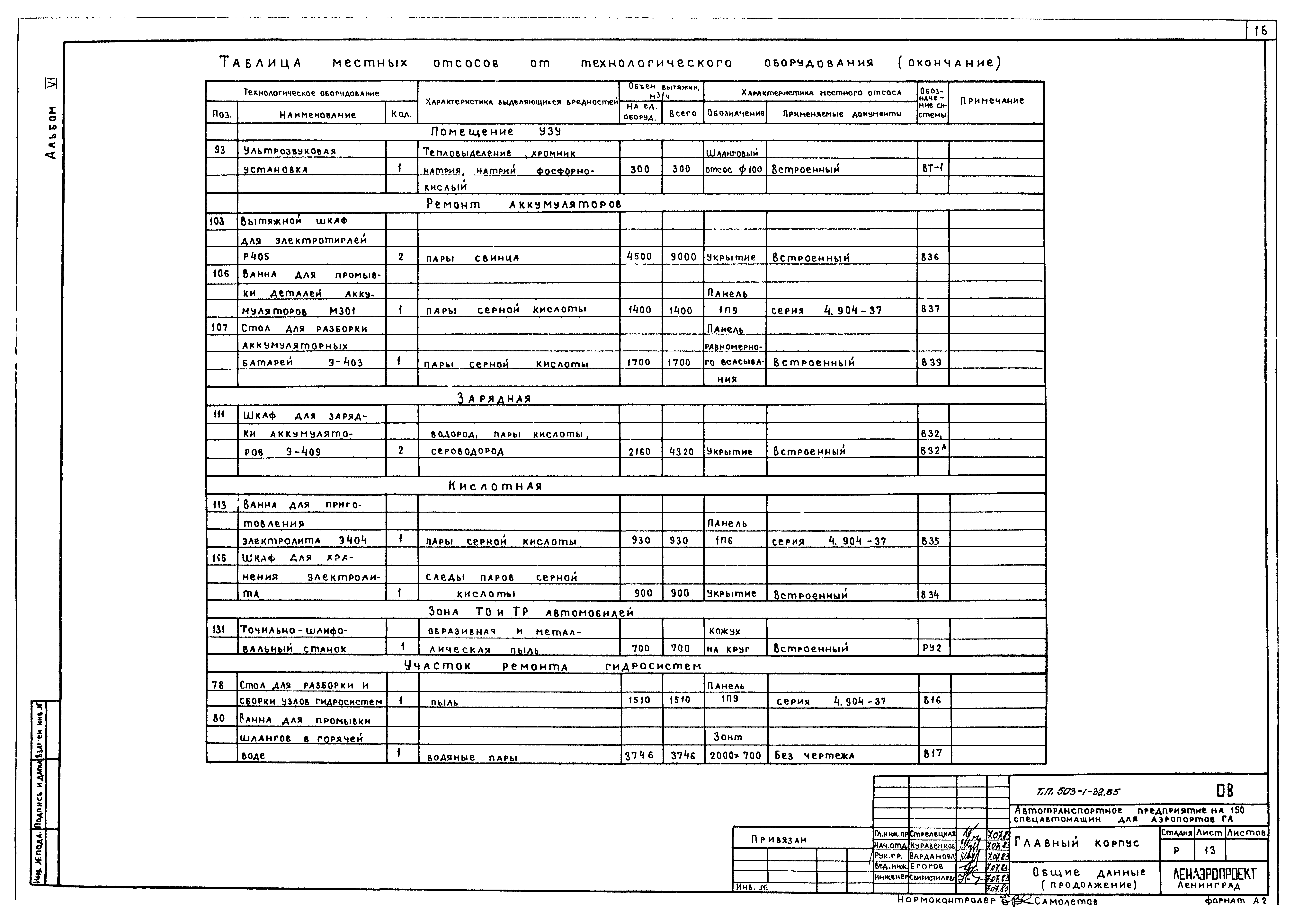 Типовой проект 503-1-32.85