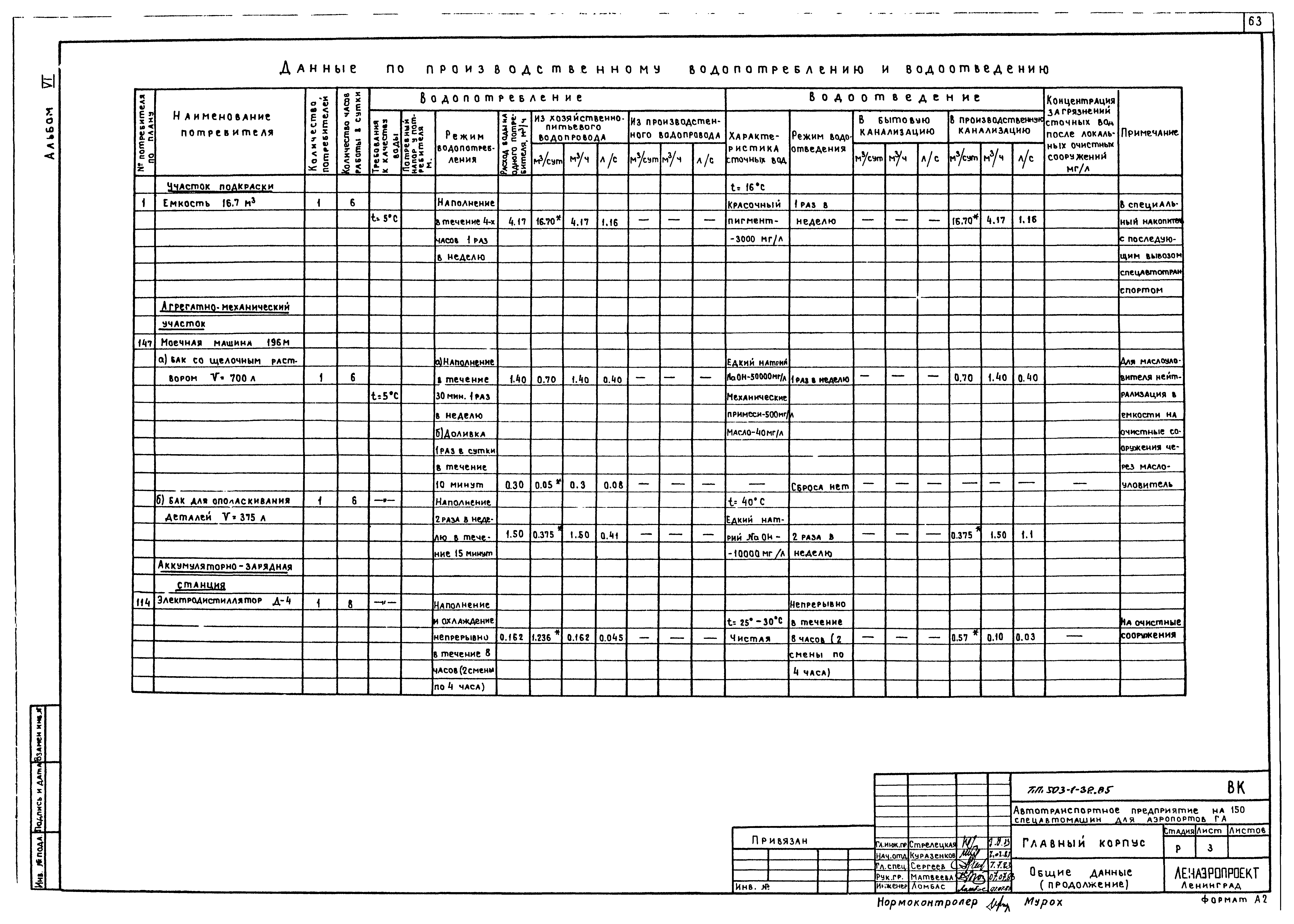 Типовой проект 503-1-32.85