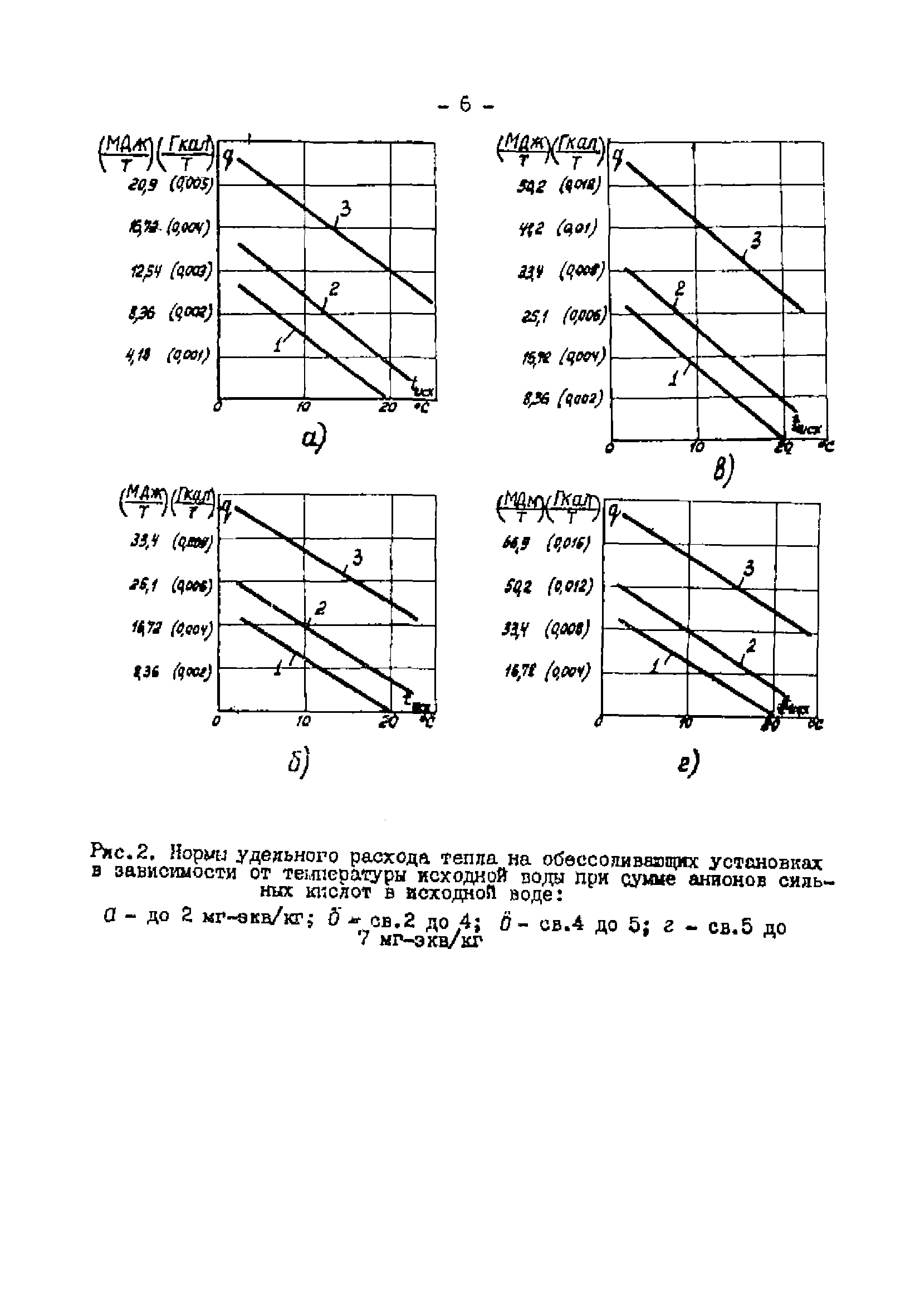 НР 34-70-061-84