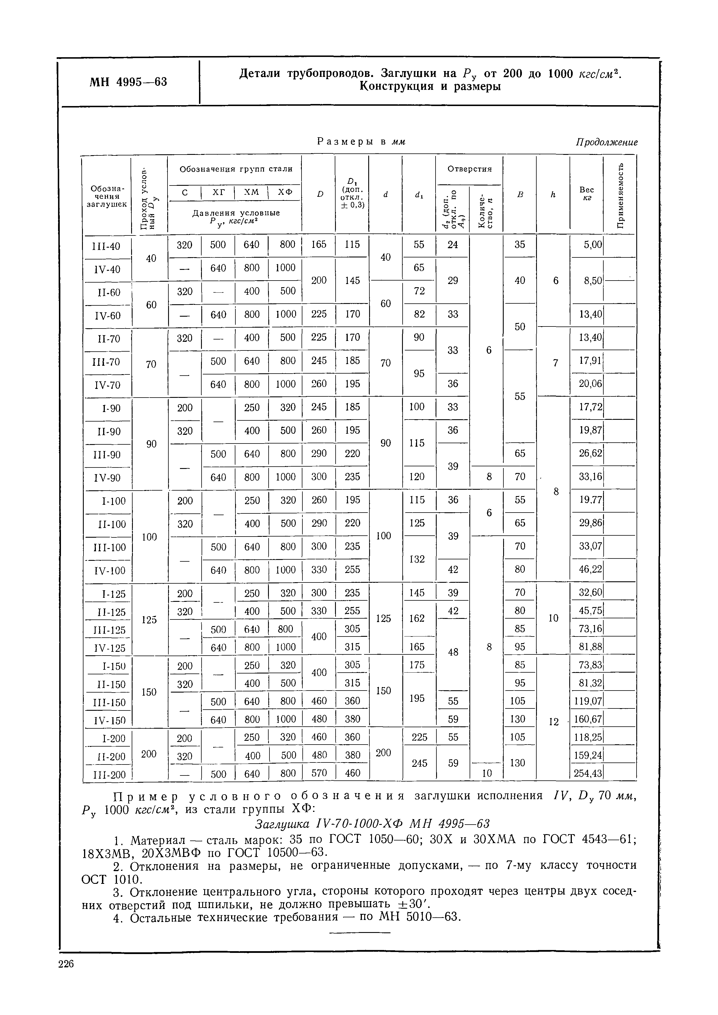 МН 4995-63