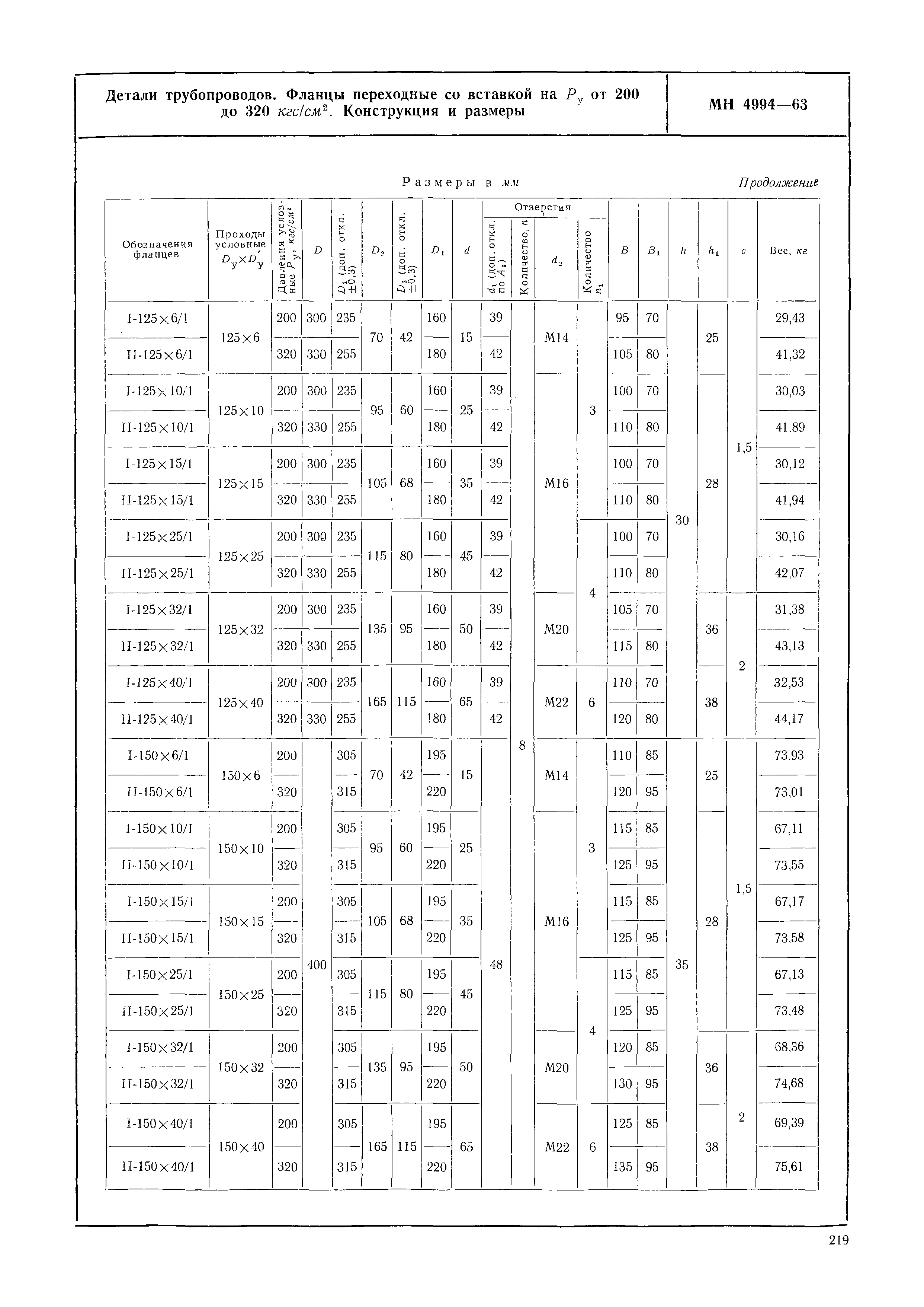 МН 4994-63