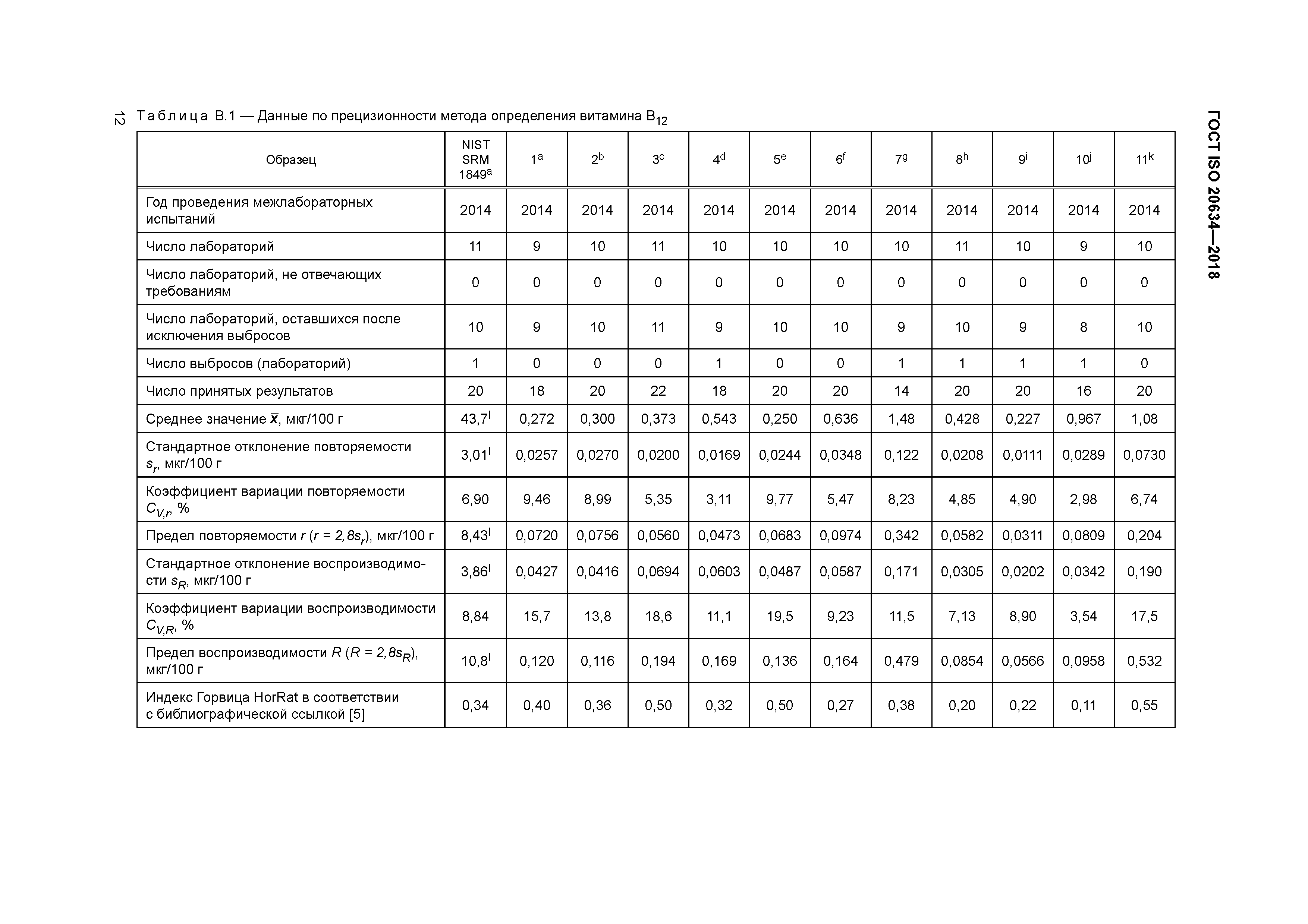 ГОСТ ISO 20634-2018