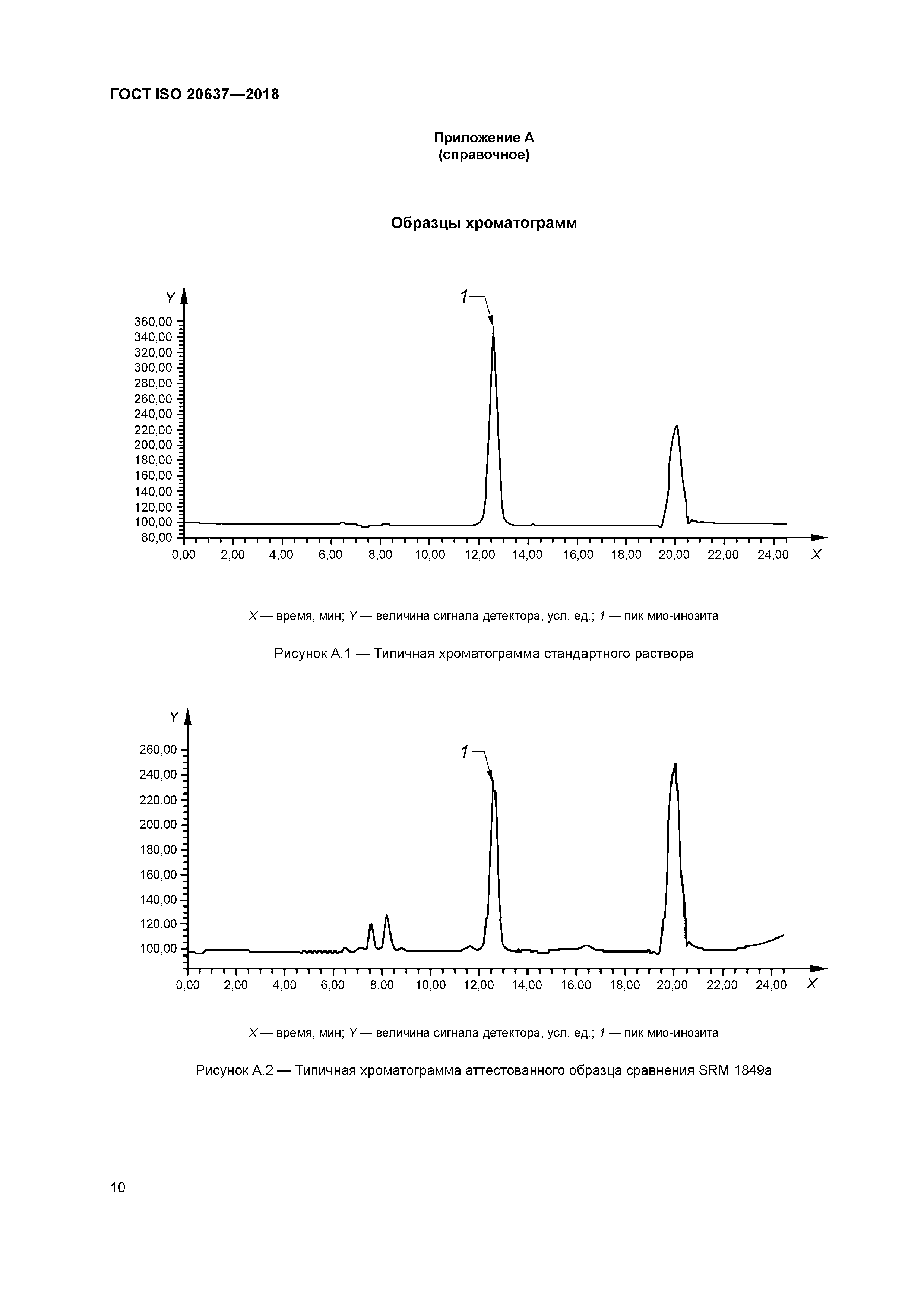 ГОСТ ISO 20637-2018