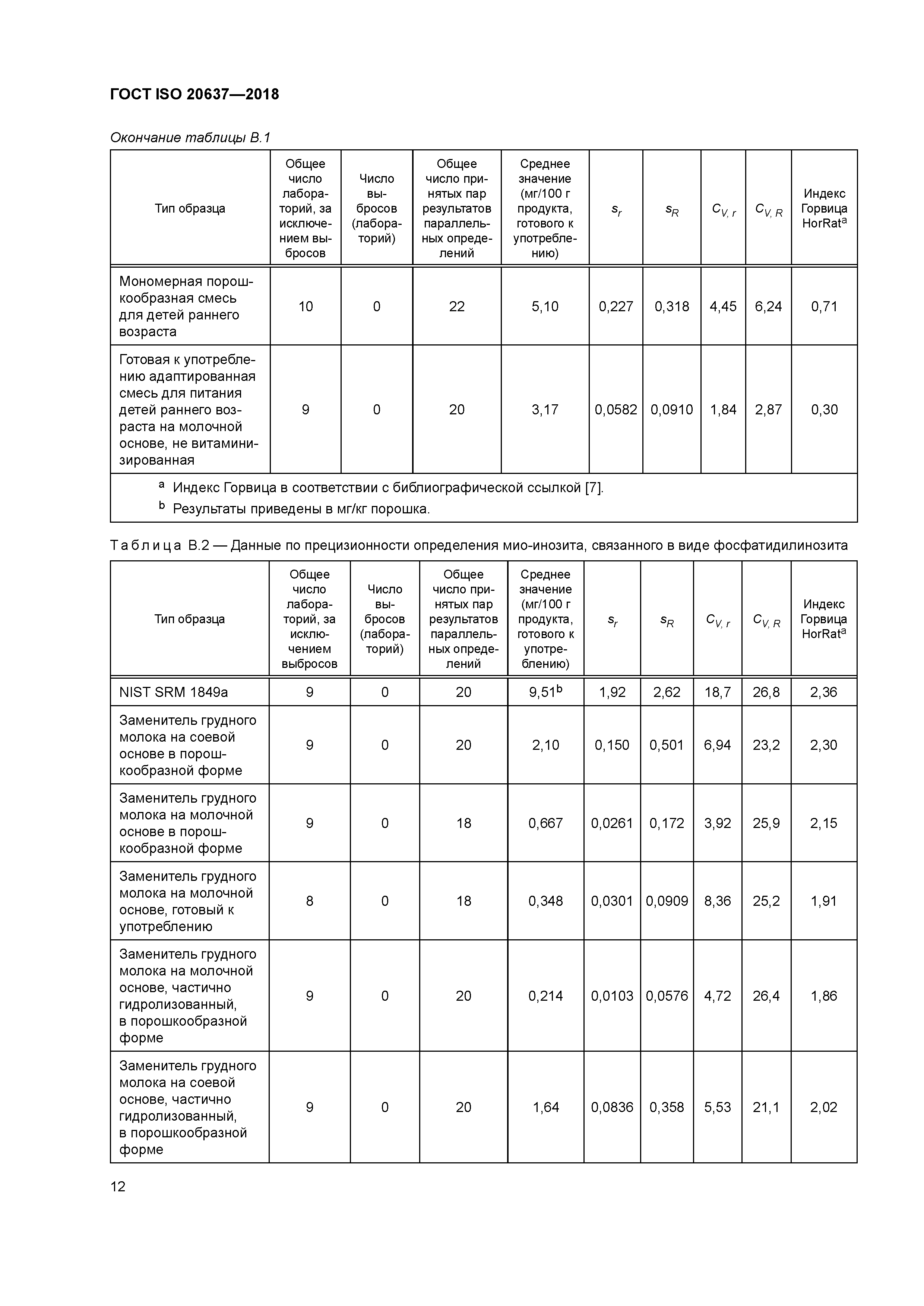 ГОСТ ISO 20637-2018