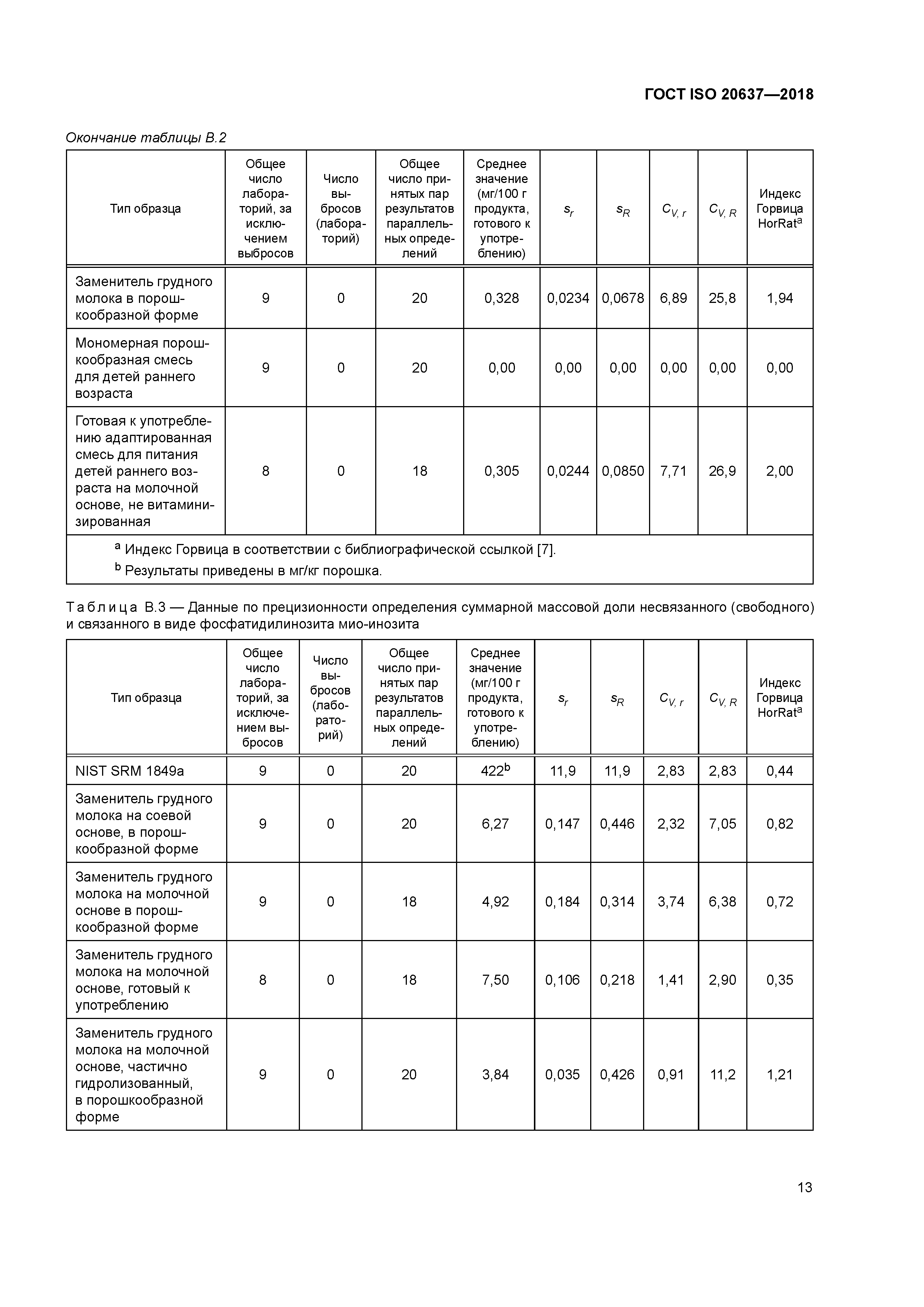 ГОСТ ISO 20637-2018