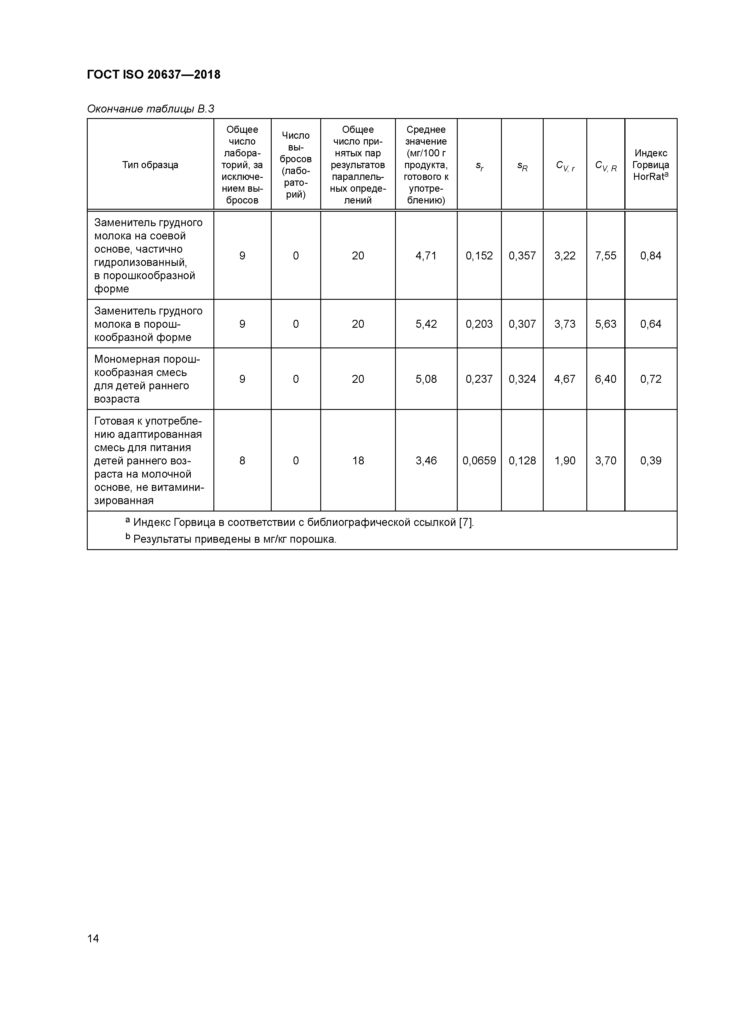 ГОСТ ISO 20637-2018