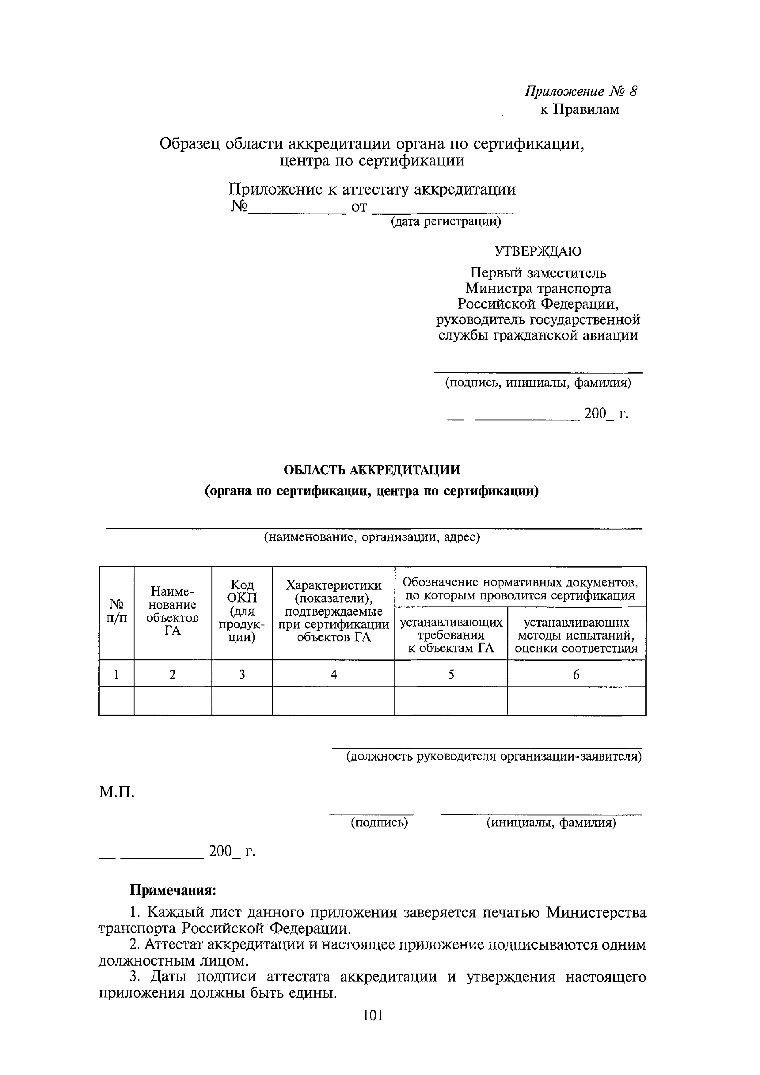 Приказ 106/176