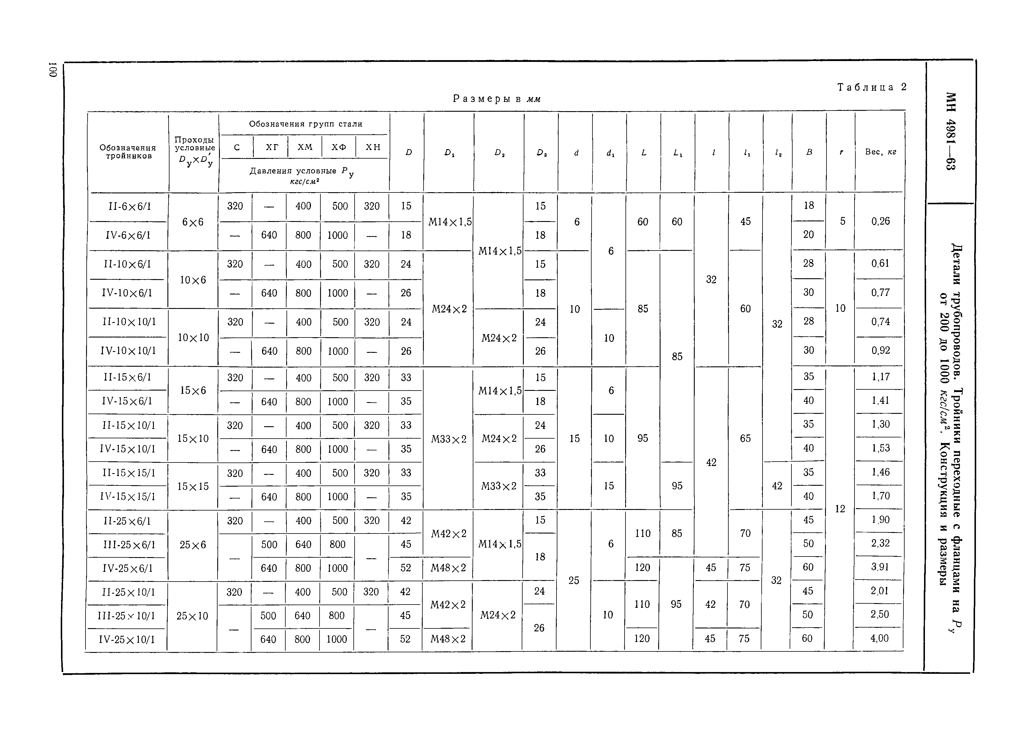 МН 4981-63