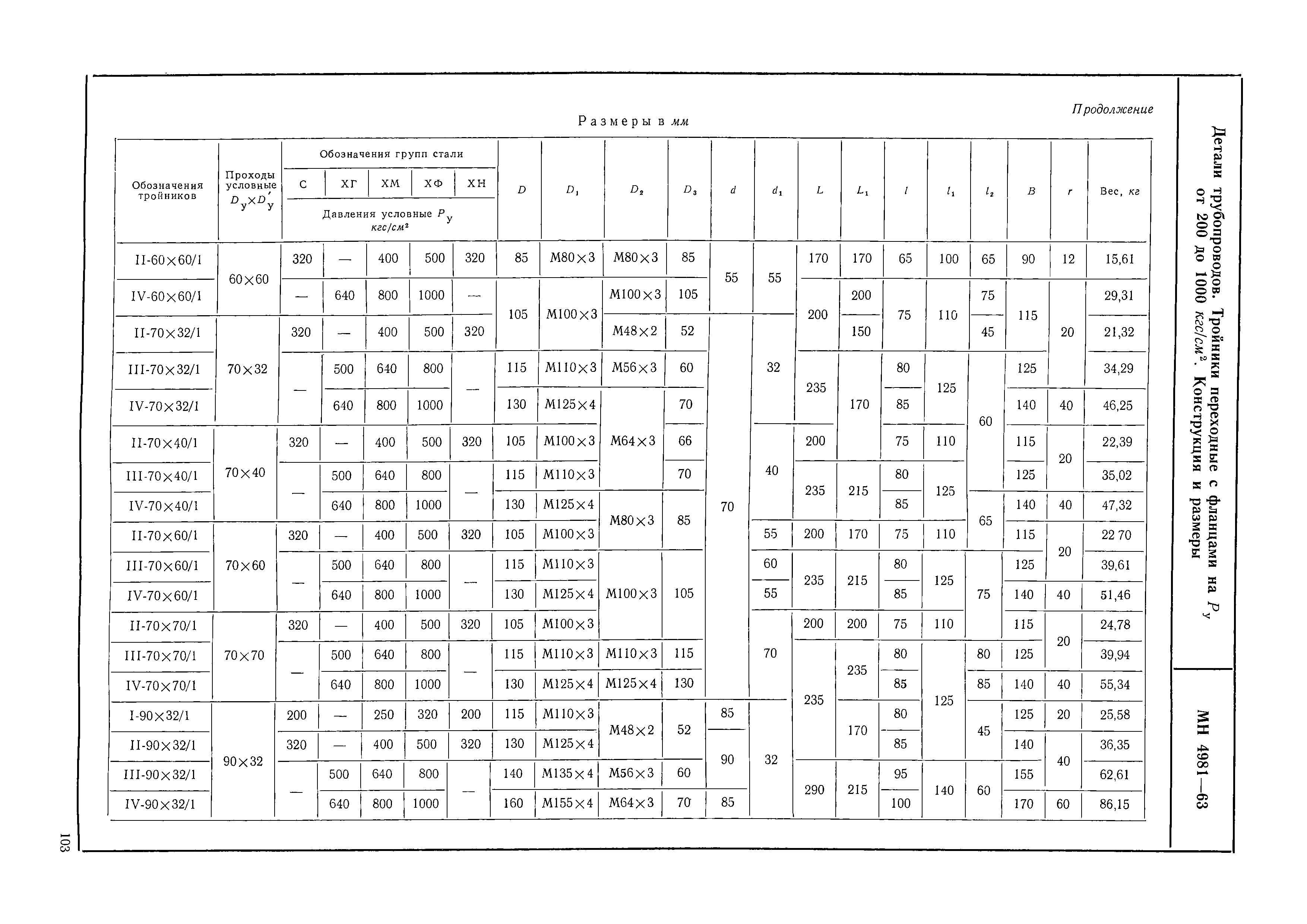 МН 4981-63