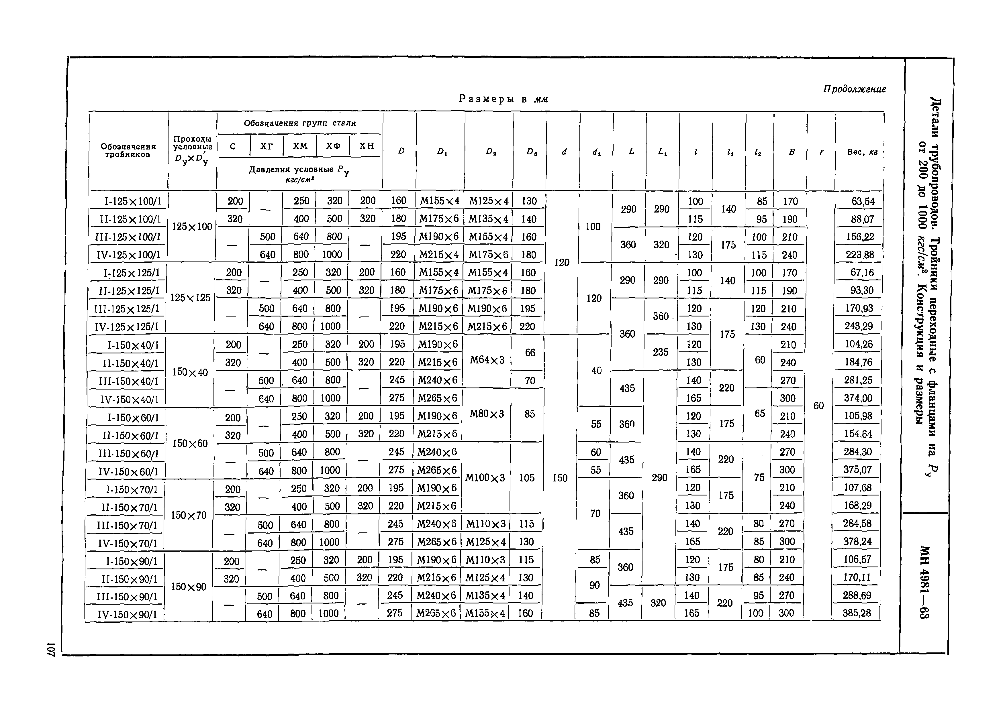 МН 4981-63