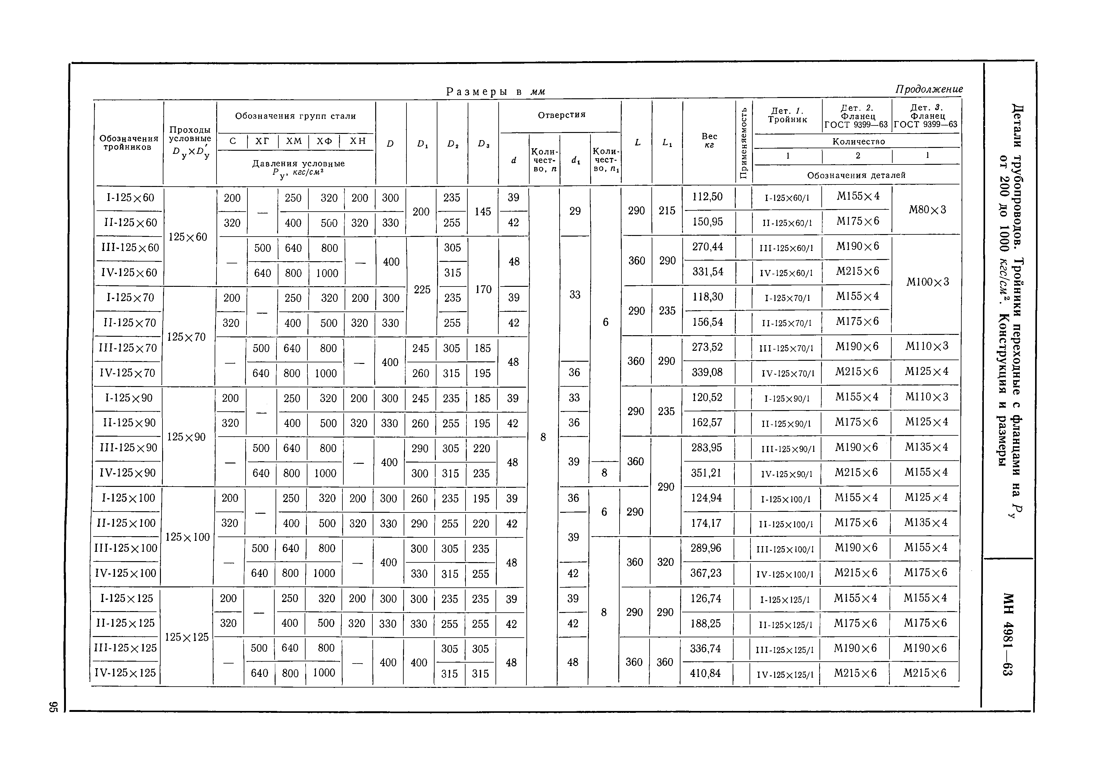 МН 4981-63