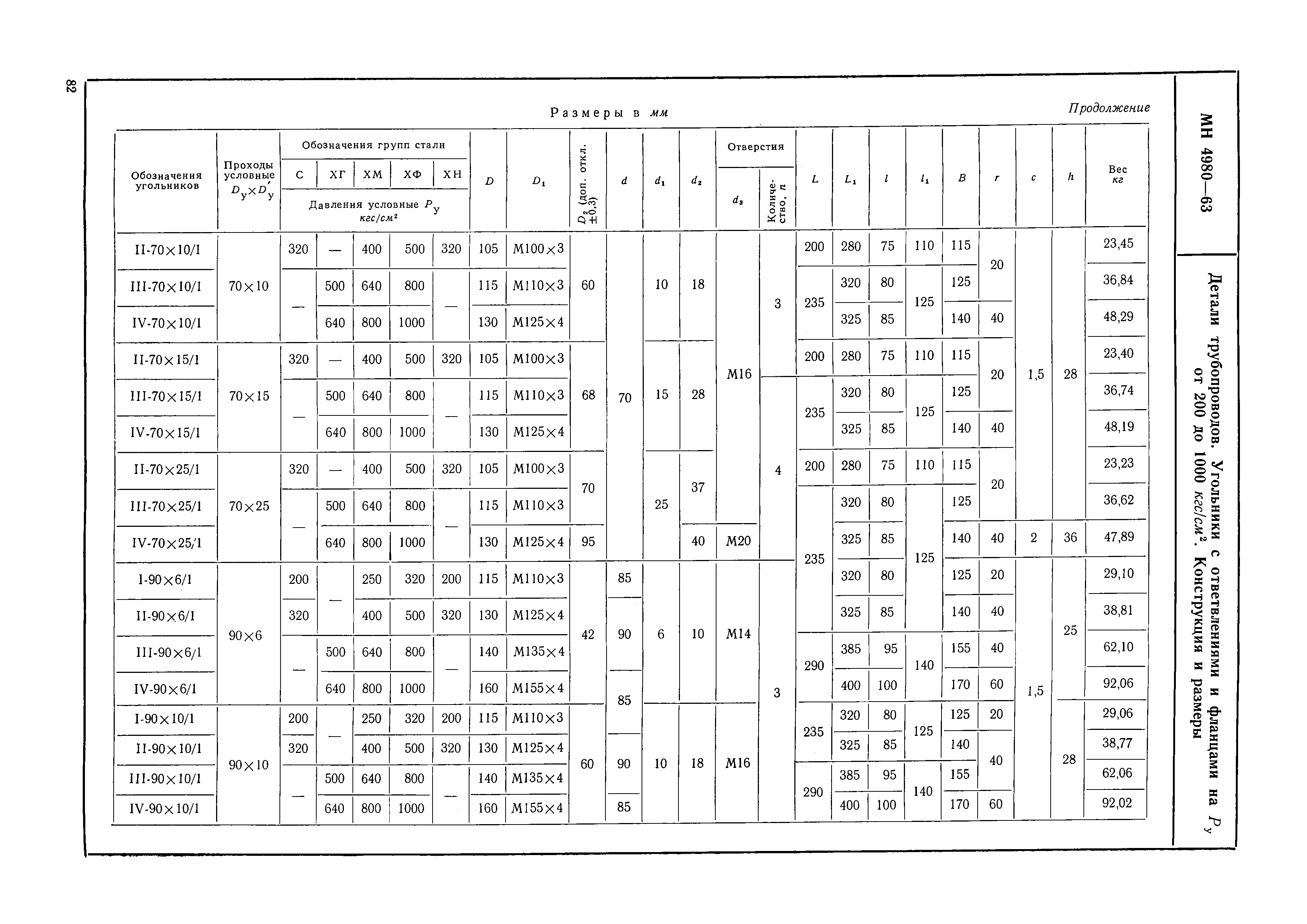 МН 4980-63