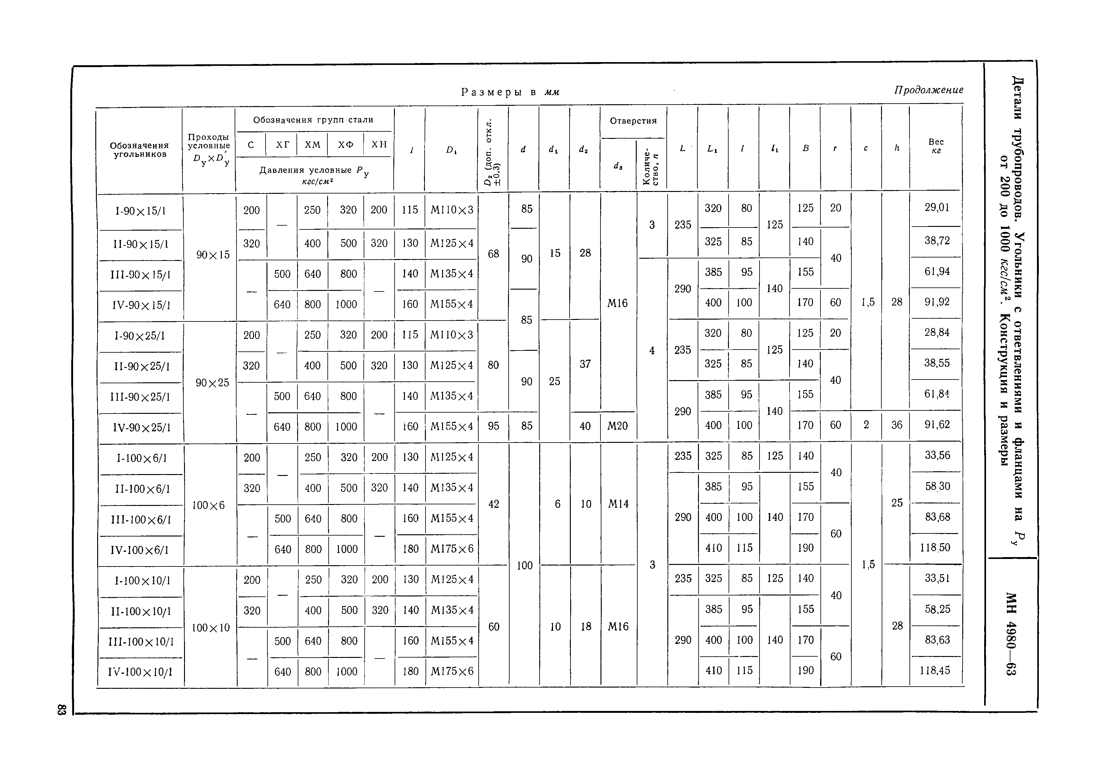 МН 4980-63