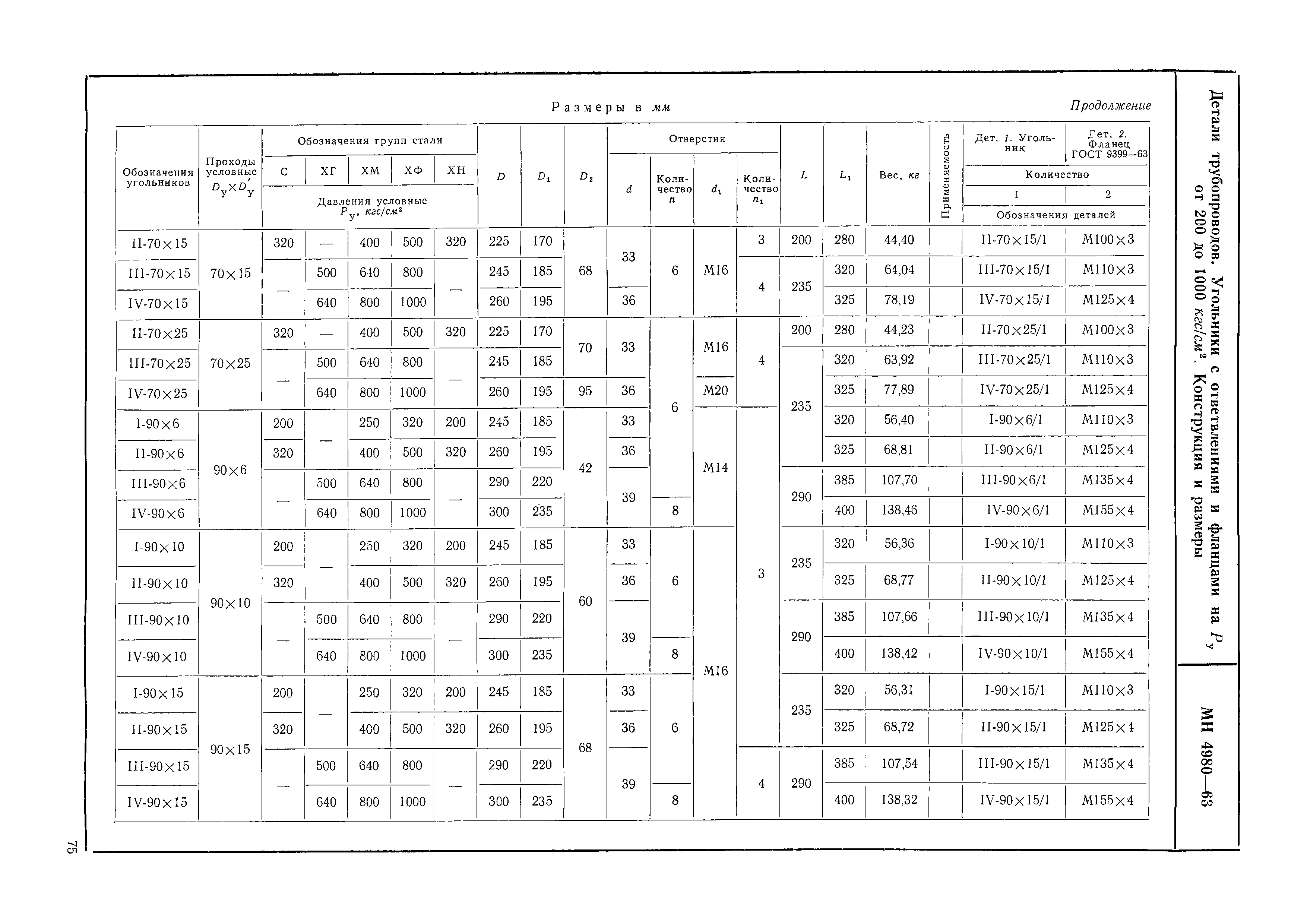 МН 4980-63