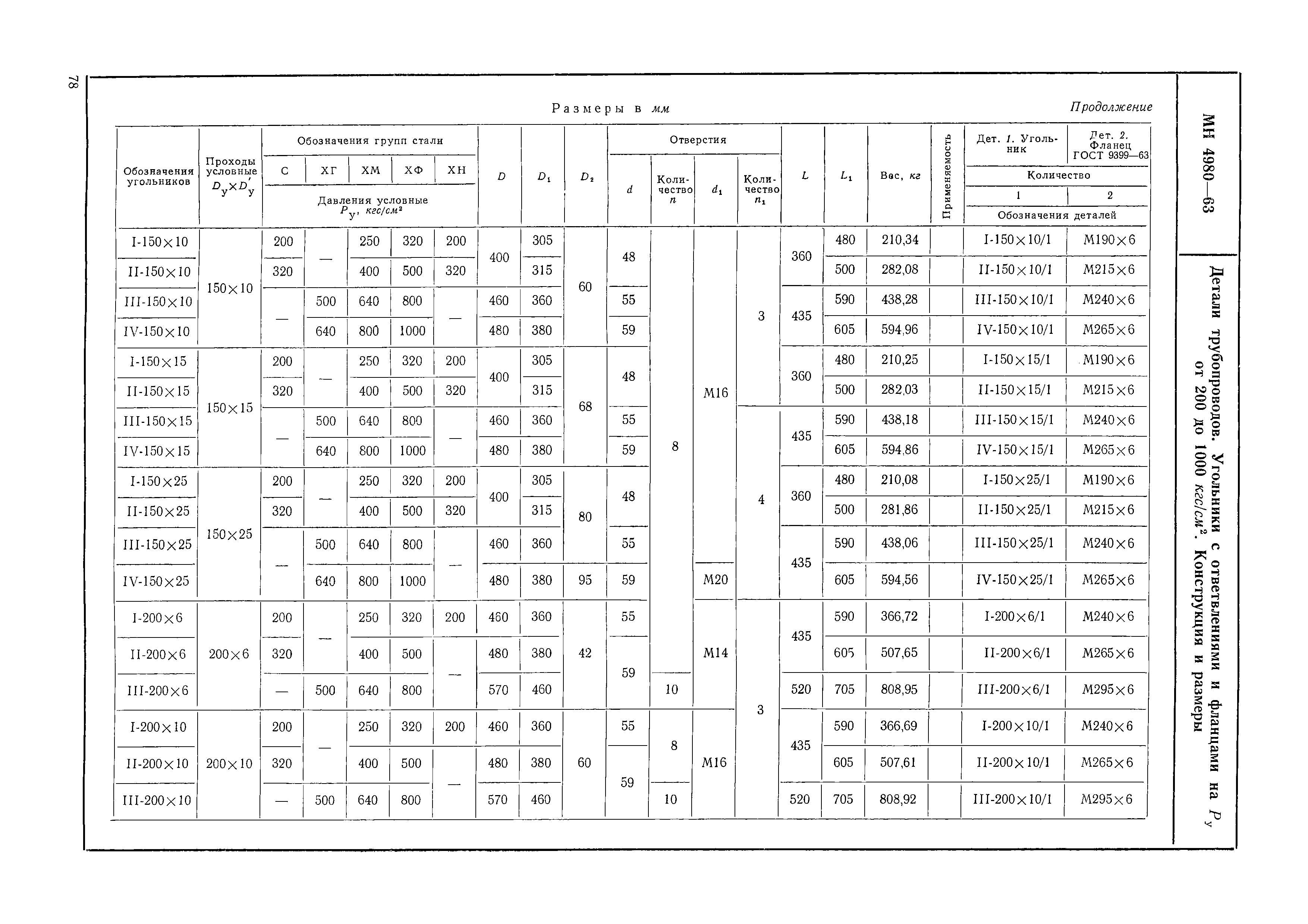 МН 4980-63