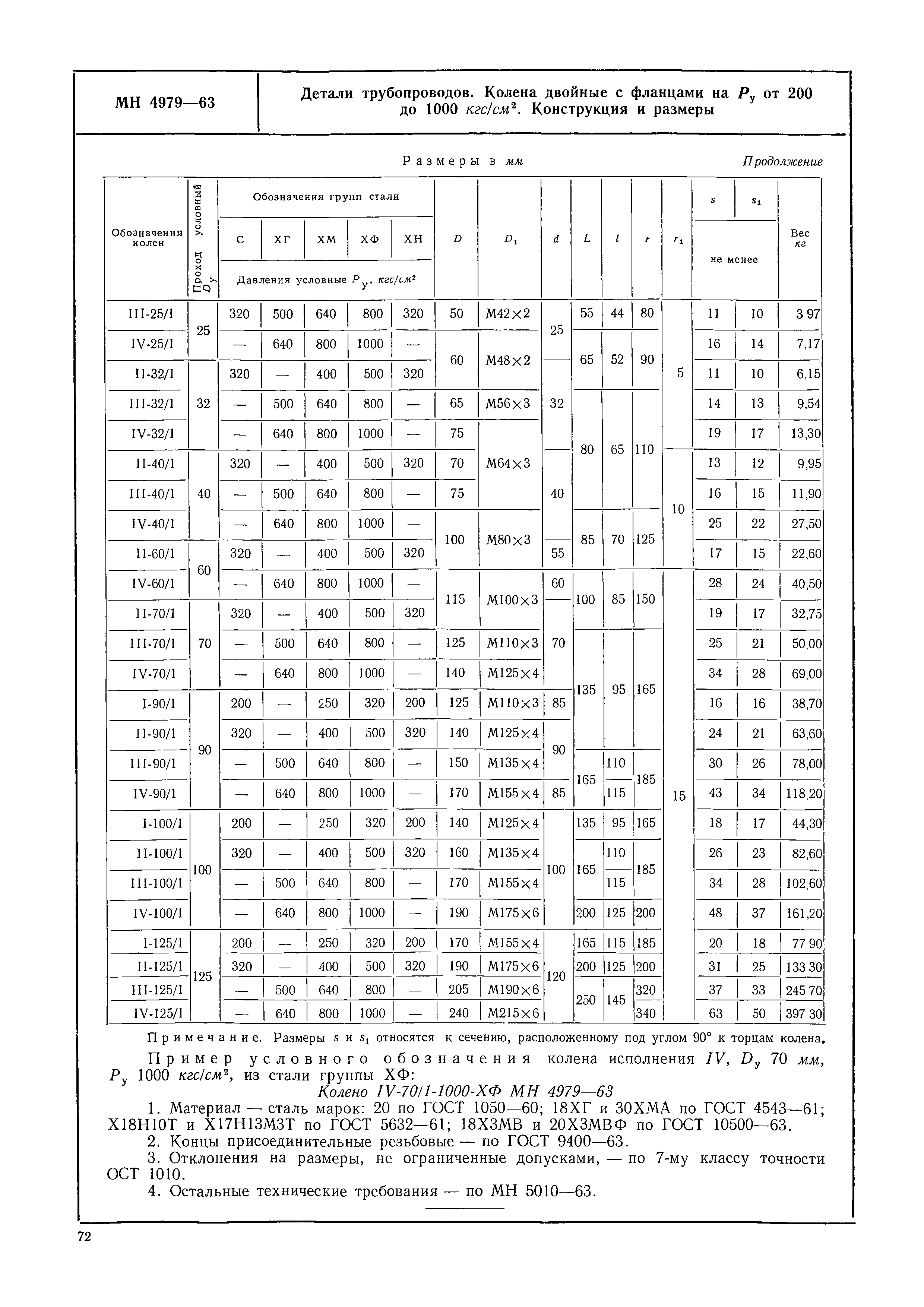 МН 4979-63